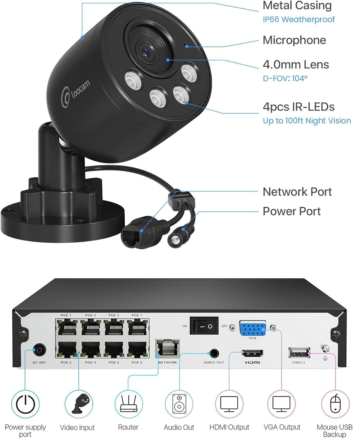4K PoE CCTV Camera System 8CH NVR 2TB HDD 4 Cameras AI Detection