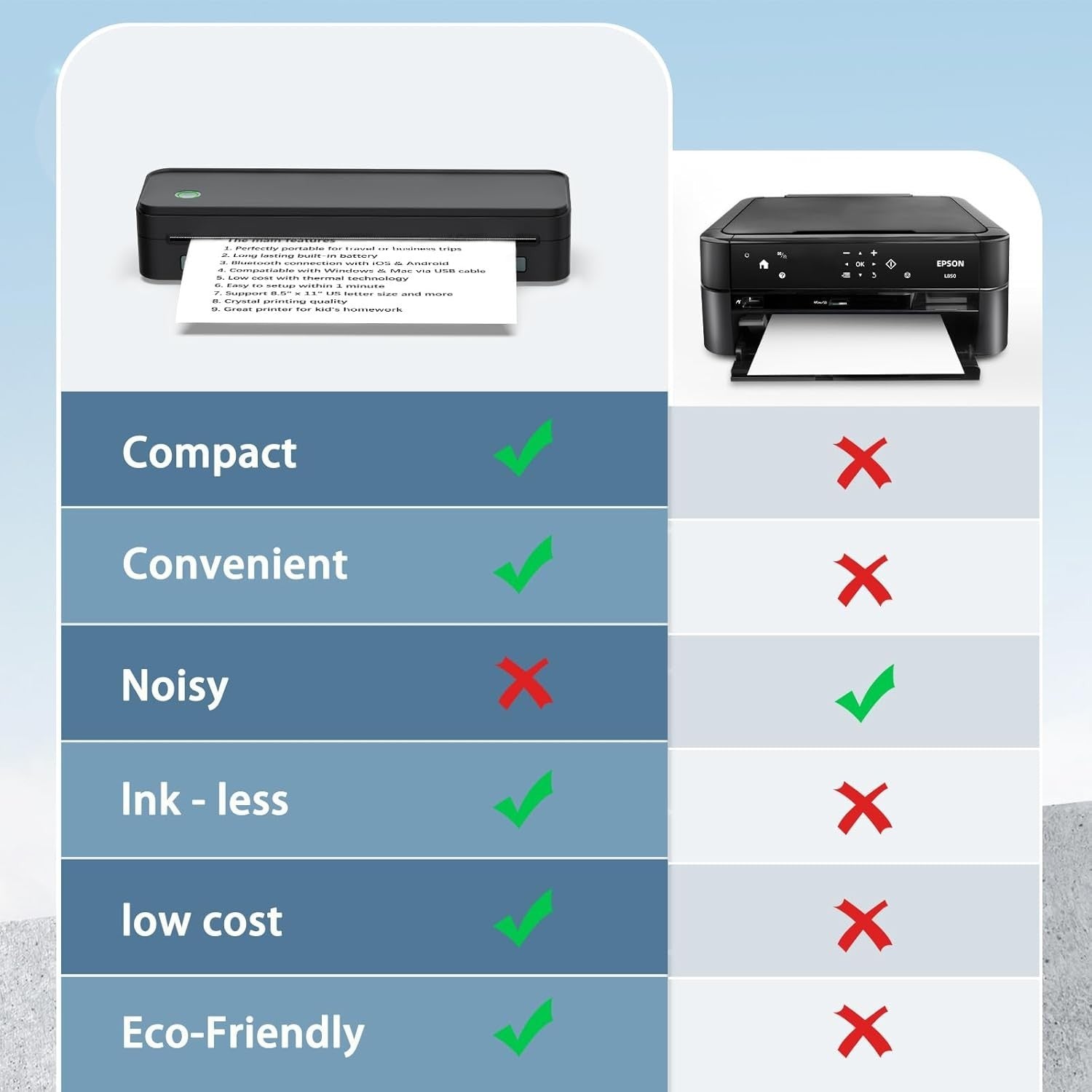 Black Bluetooth A4 Thermal Printer, Portable Inkless, Wireless