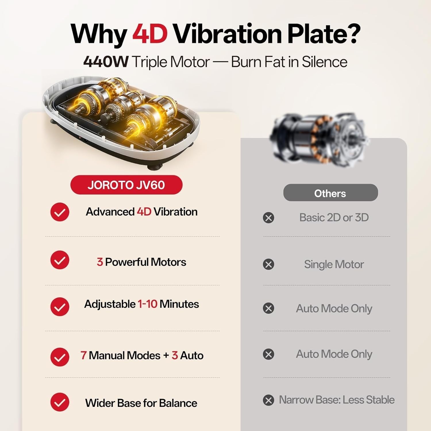 4D Vibration Plate Exercise Machine 120 Levels Bluetooth LED 158kg