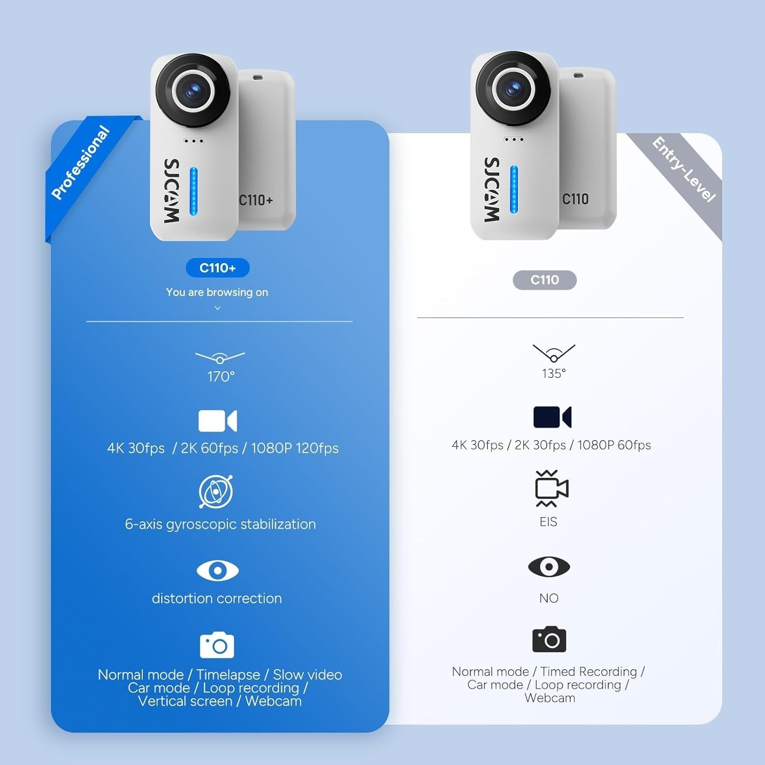 4K Mini Body Camera 170° Waterproof POV Action Cam 64GB White