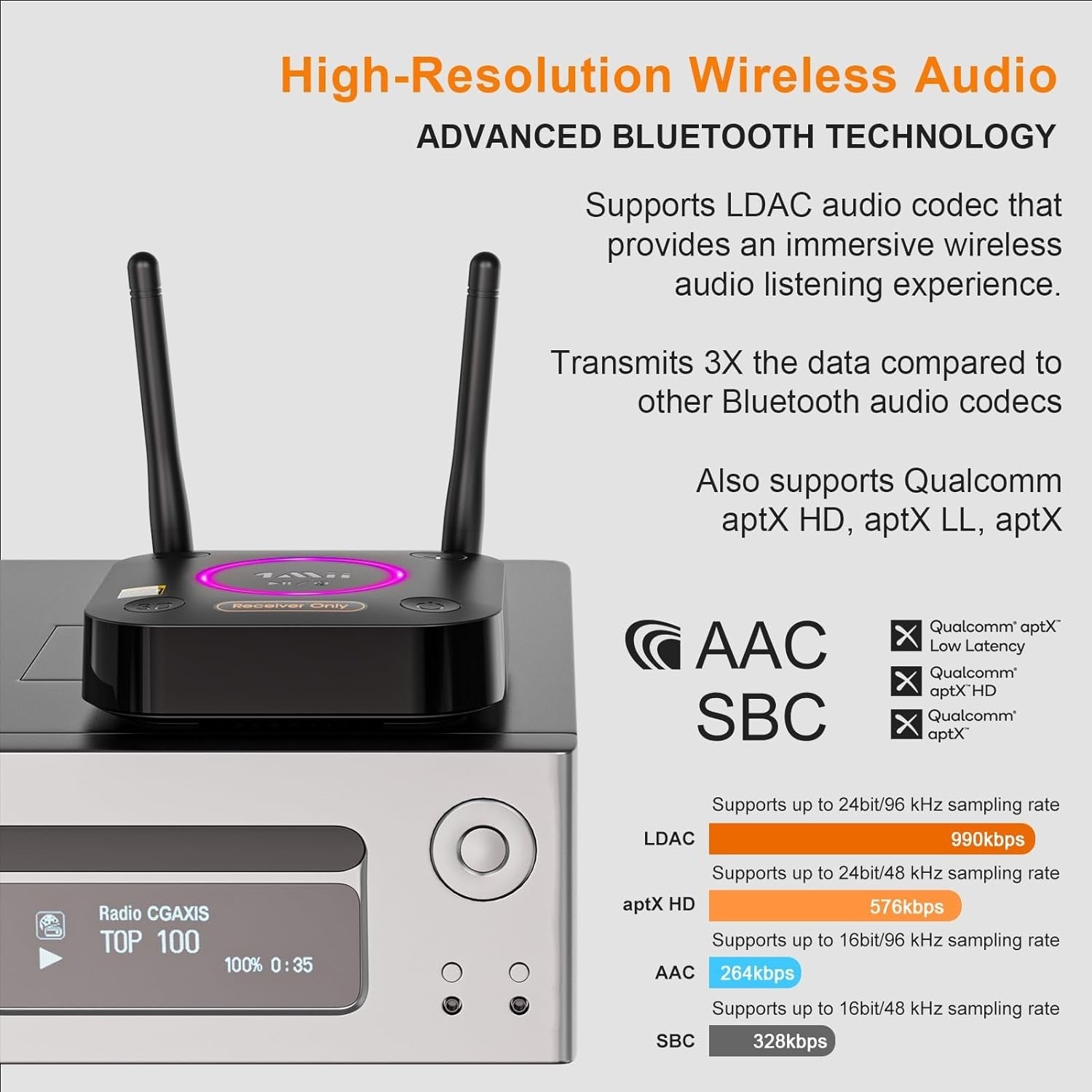HiFi Bluetooth 5.2 Receiver LDAC aptX HD 3D Audio Coaxial Optical DAC Output