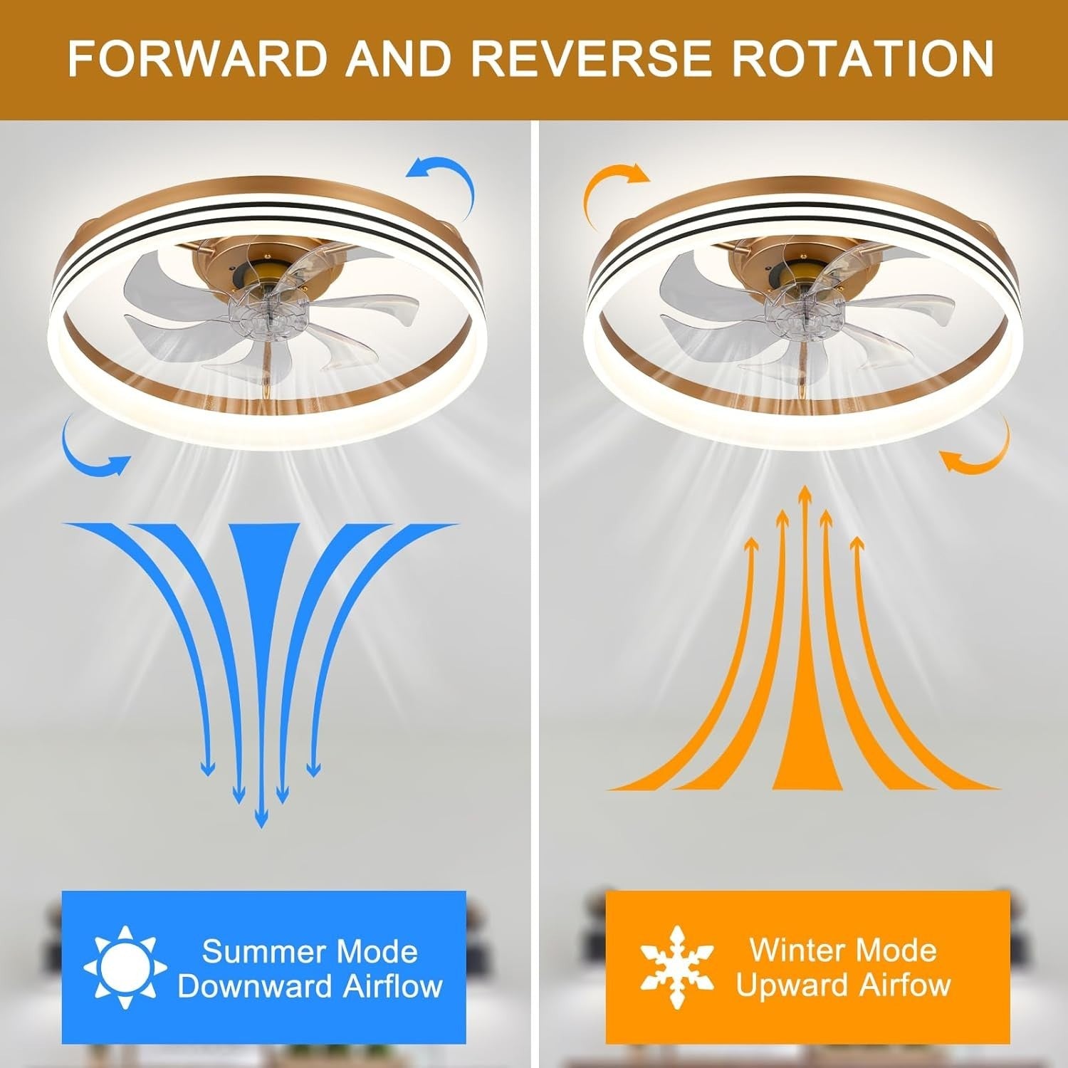 19.7"" Low Profile Ceiling Fan with Light, 6 Speeds, Dimmable, Remote