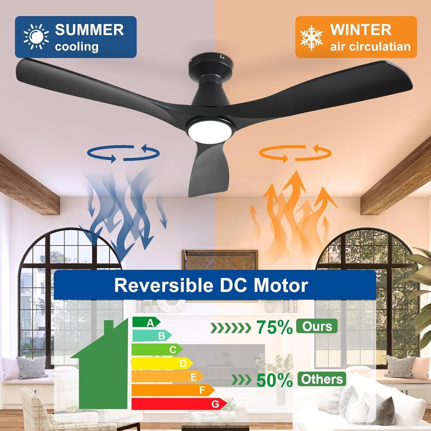 52" Ceiling Fan Light, 3-Blade LED, Reversible Quiet DC Motor, Black