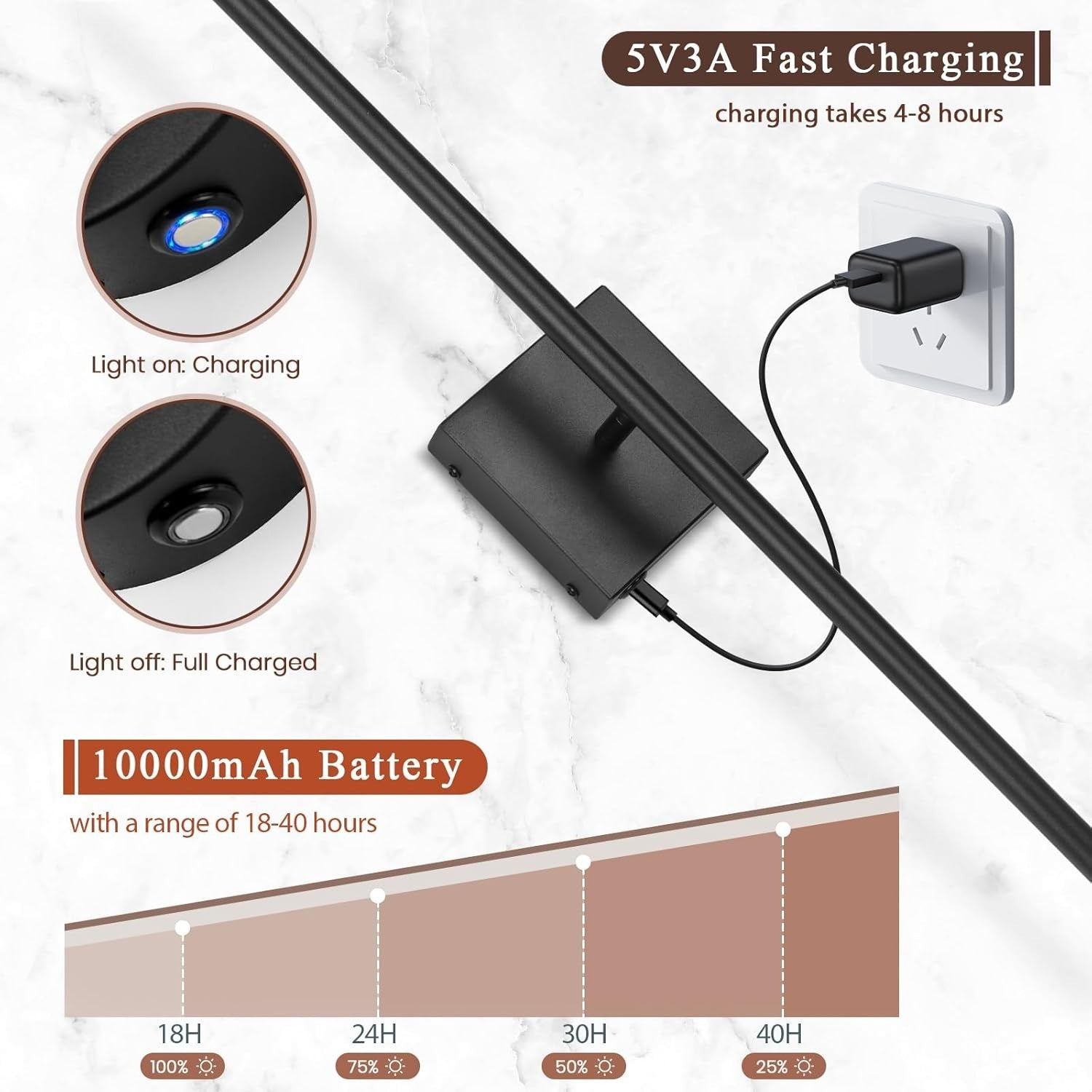 LED Wall Lights 2-Pack Wireless USB Rechargeable, Remote Dimmable RGB