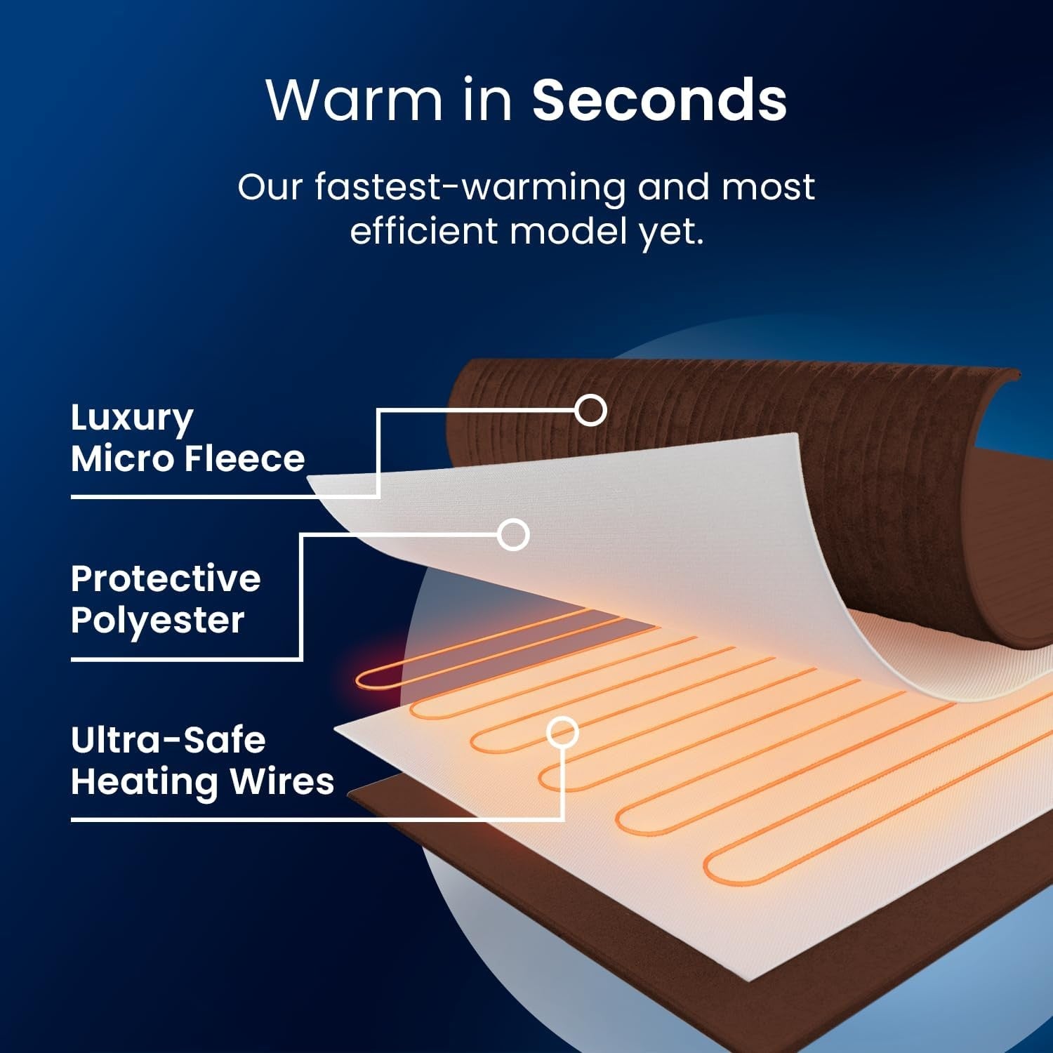 Electric Heated Throw Blanket Extra Large 10 Heat Settings Timer Washable