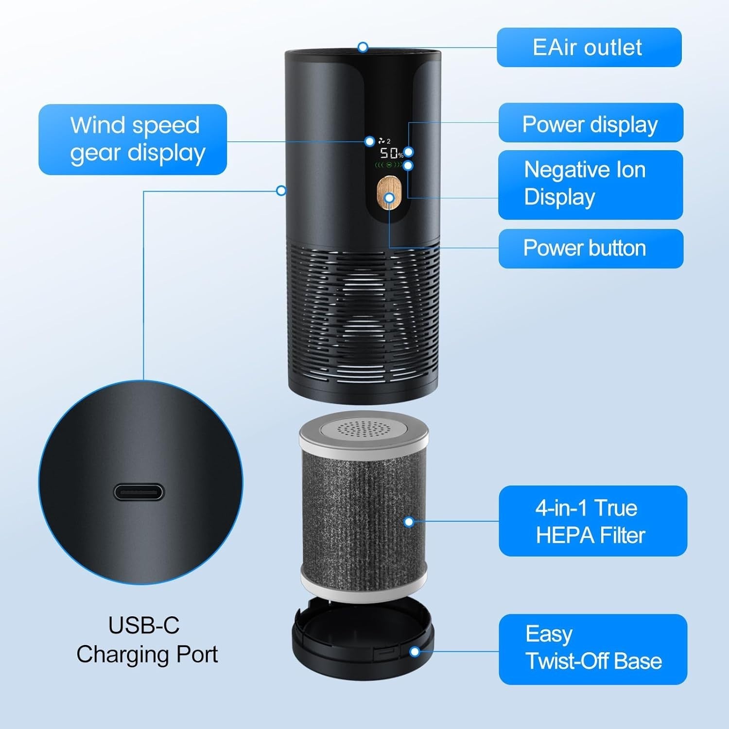 Mini Car Air Purifier HEPA Cordless Quiet 15dB Smoke Odour