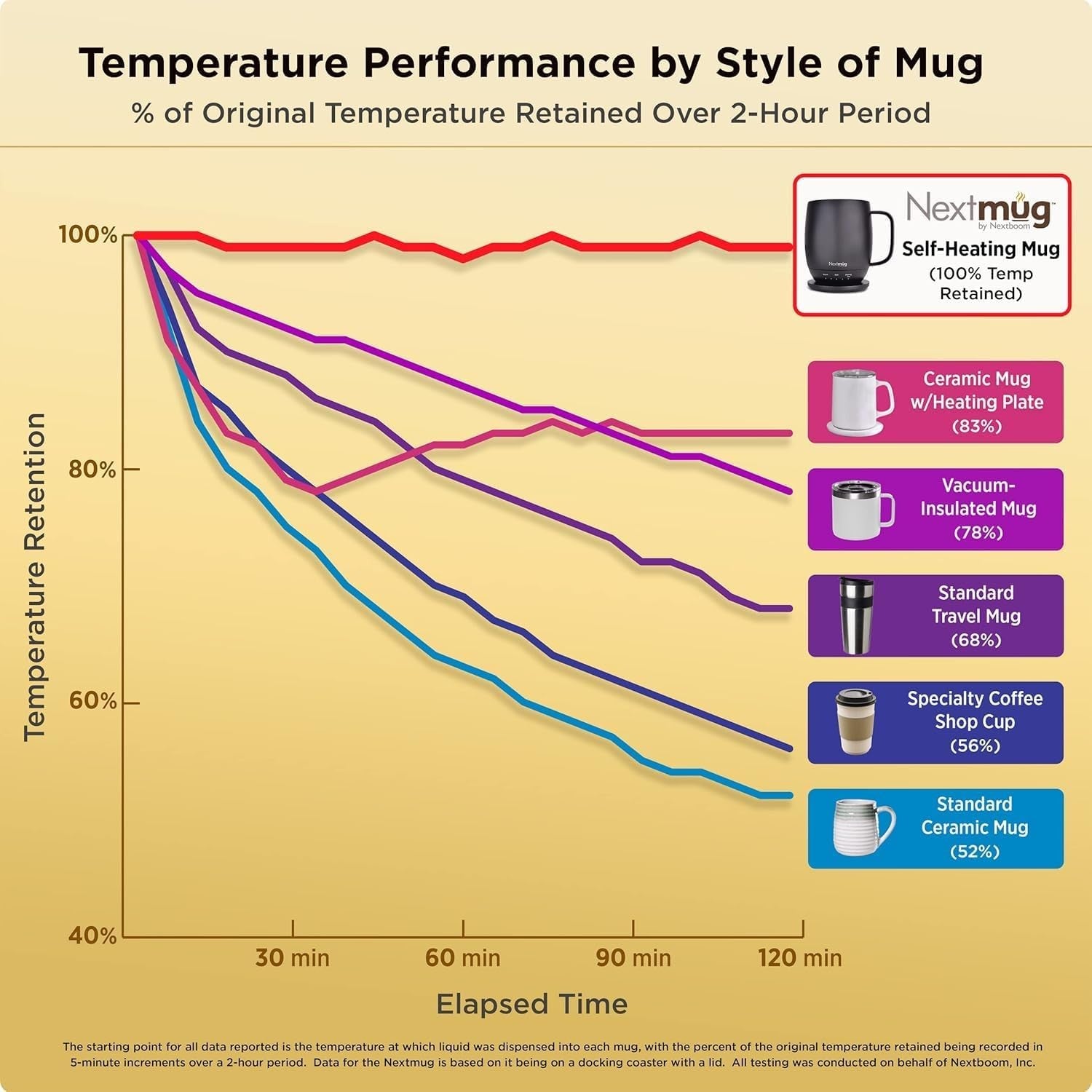Self Heating Coffee Mug 415ml Temp Control Smart Warmer