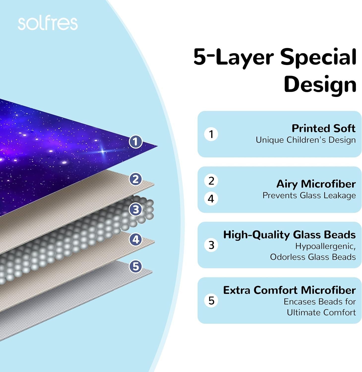 Nebula Galaxy 7lbs Weighted Blanket 41x60 Inches – Ultra Soft & Cozy