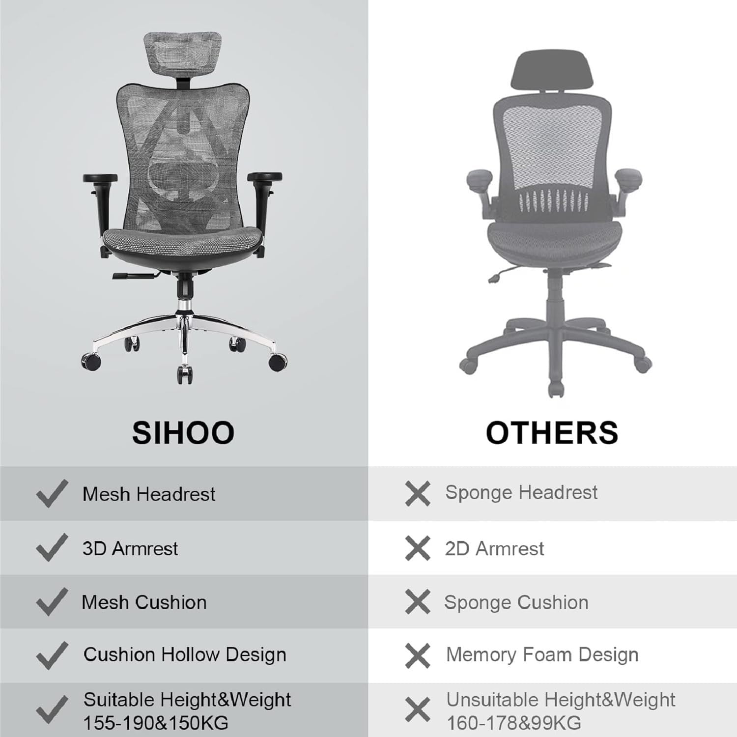 Ergonomic Office Chair Mesh Back Swivel Adjustable Arms Lumbar Support 330lb Max