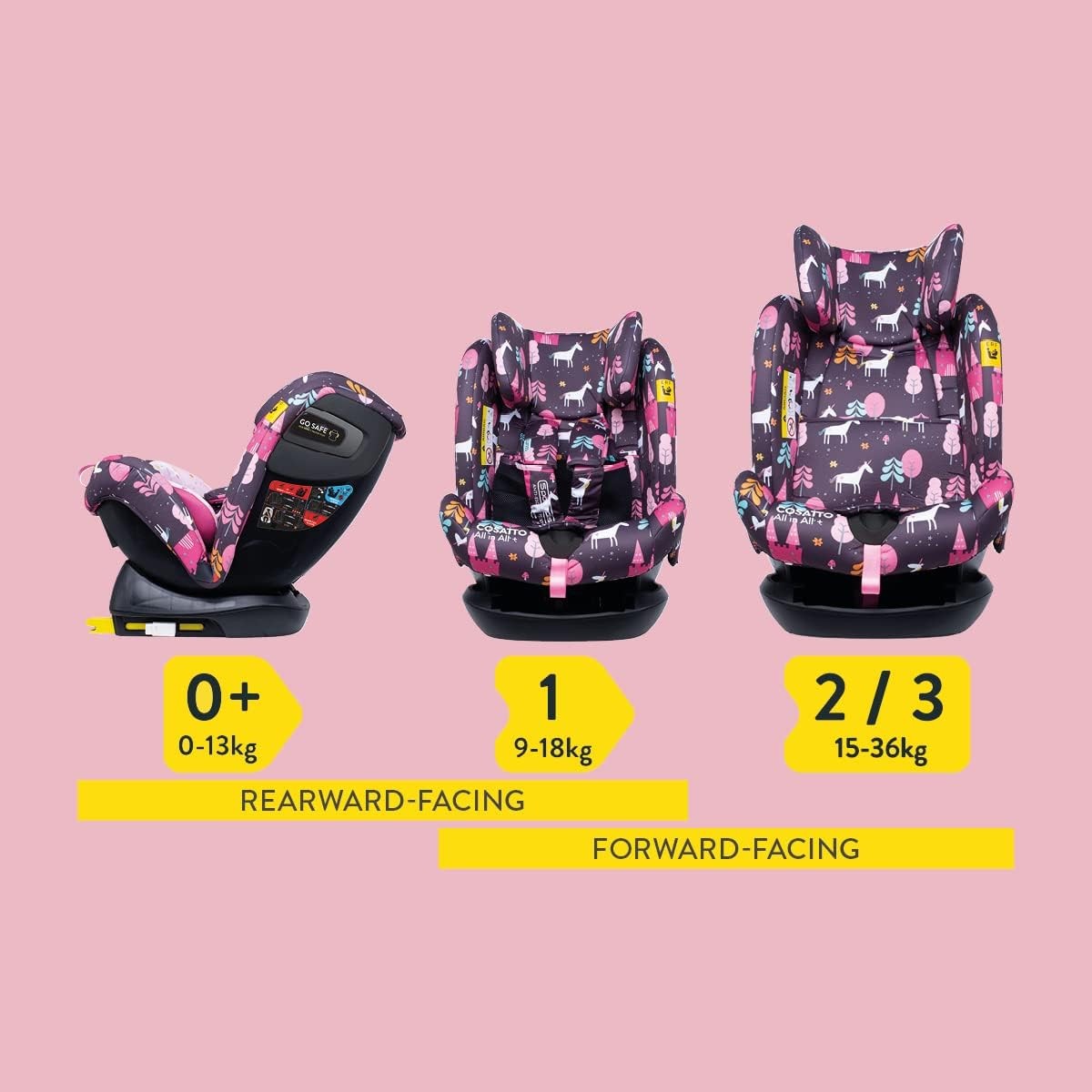 ISOFIX All-in-One Car Seat 0–36kg Birth–12Y Extended Rear Facing