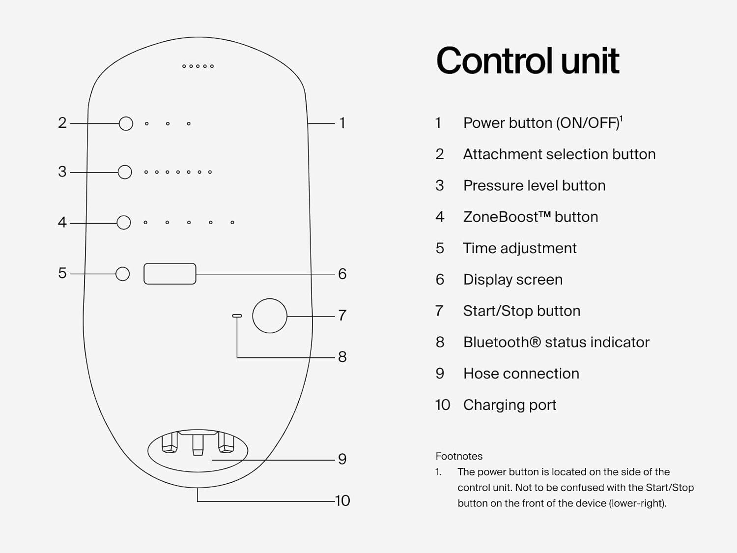 Full Body Compression Recovery System for Legs, Hips & Arms with Bluetooth