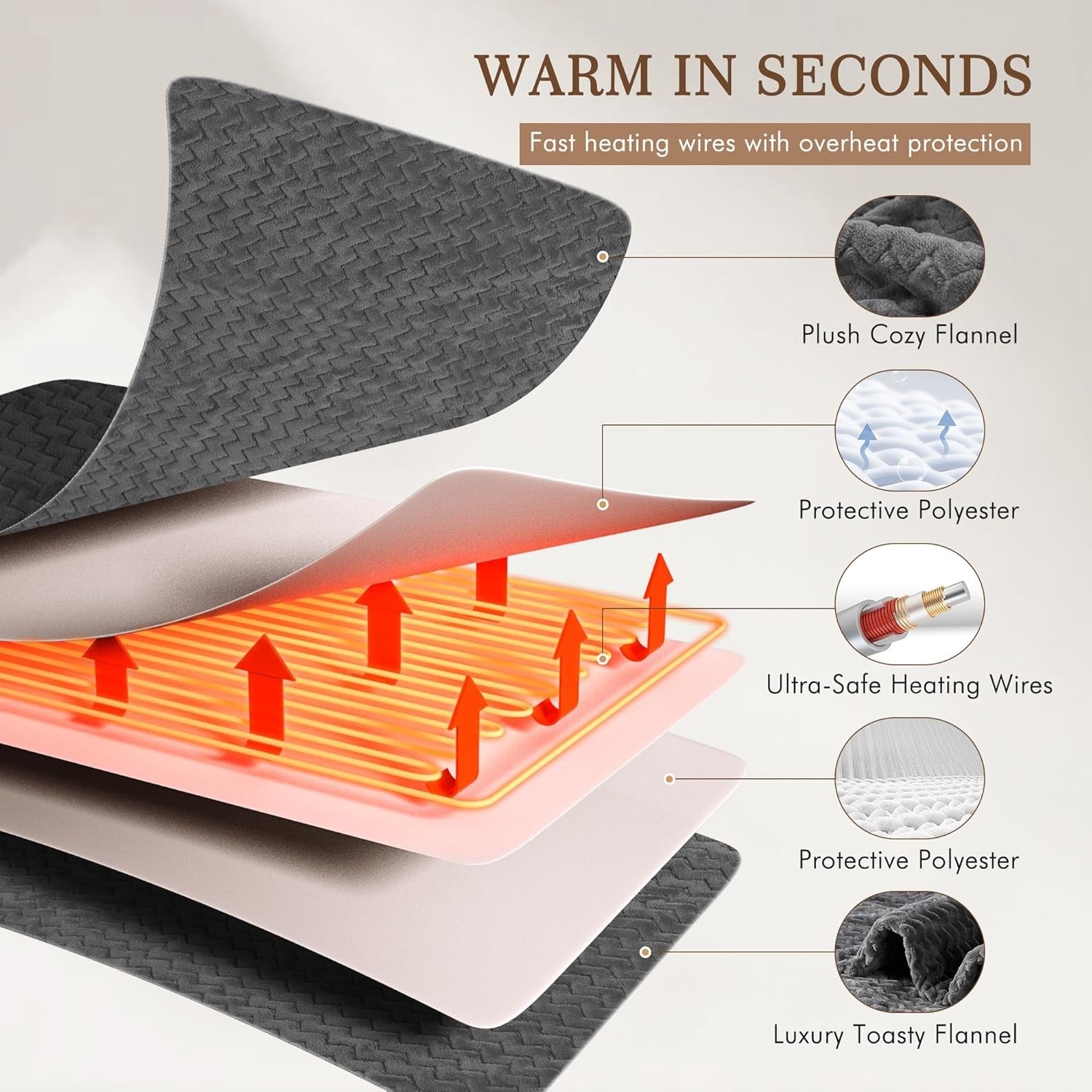 Electric Heated Throw Blanket 6 Heat Settings Auto Off Washable 130x180cm