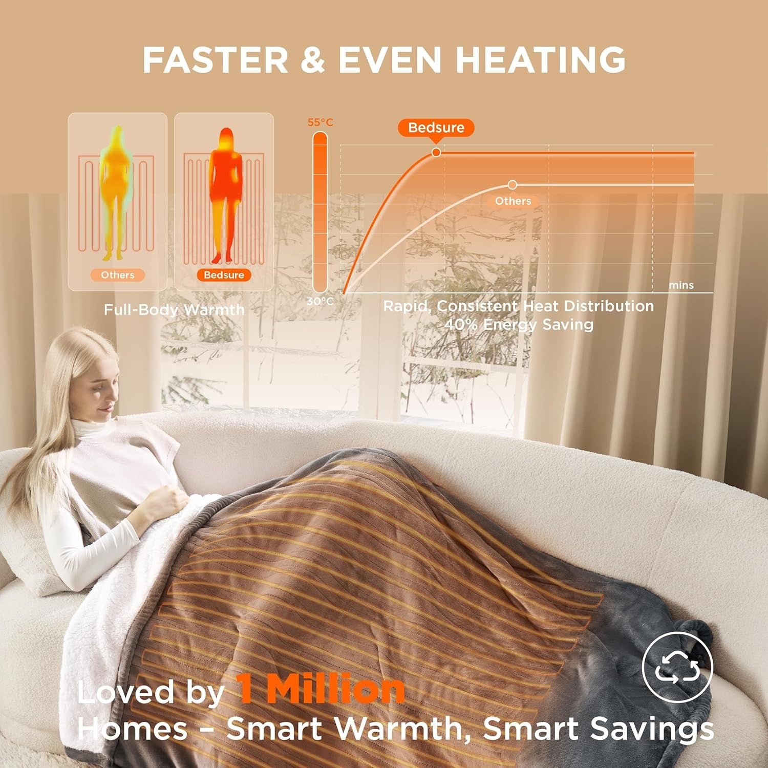 Electric Heated Throw Blanket Soft Flannel 6 Heat Settings Timer 130x160cm