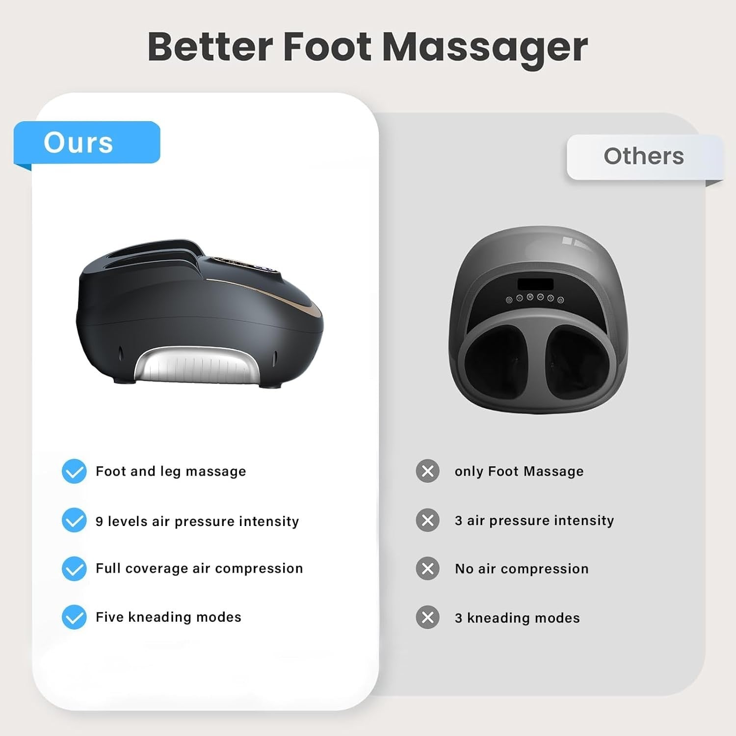 Shiatsu Foot & Leg Massager w/ Heat, Rollers, 5 Modes, Pain Relief