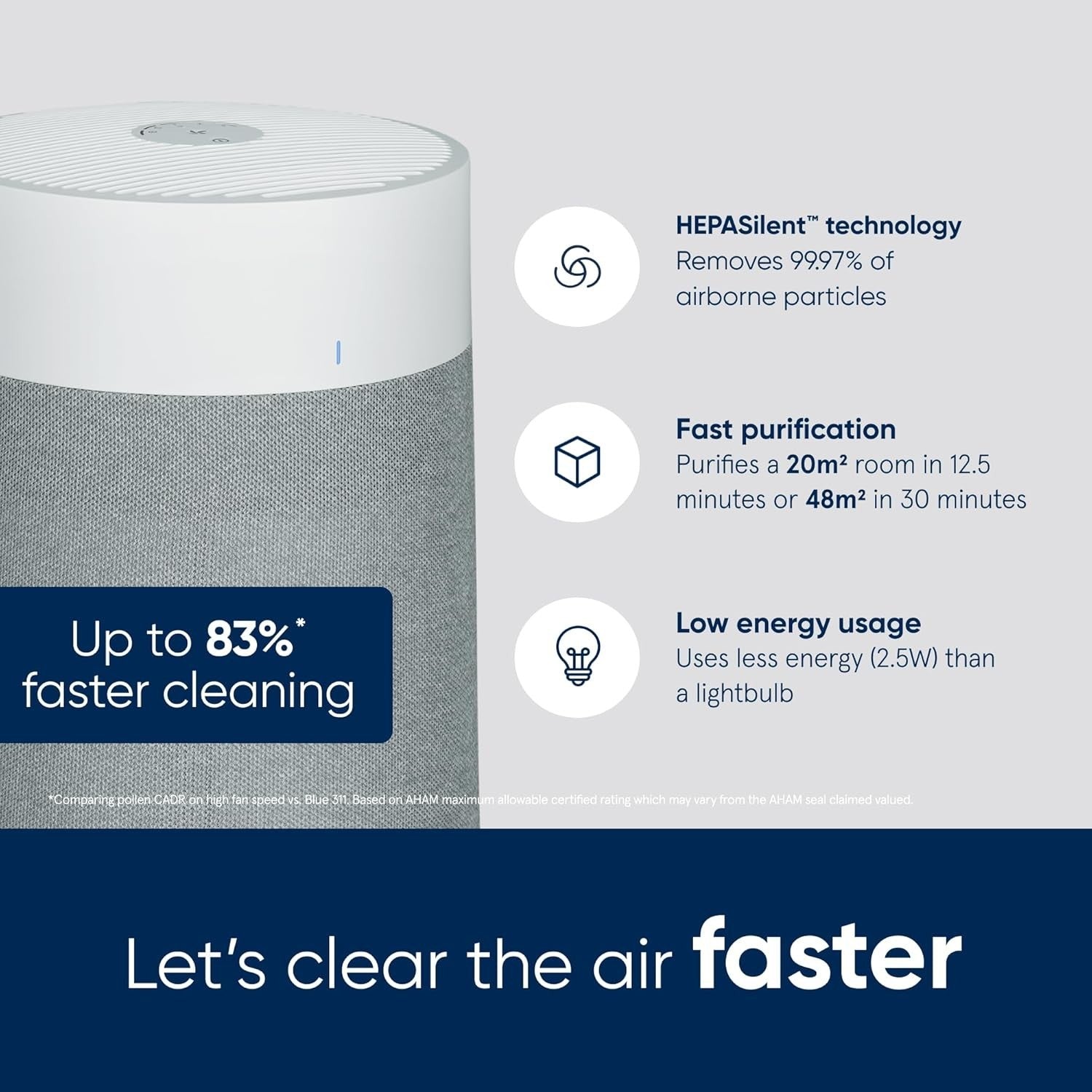 Smart HEPA Air Purifier 48m² Ultra Quiet 18dB WiFi Auto Allergy