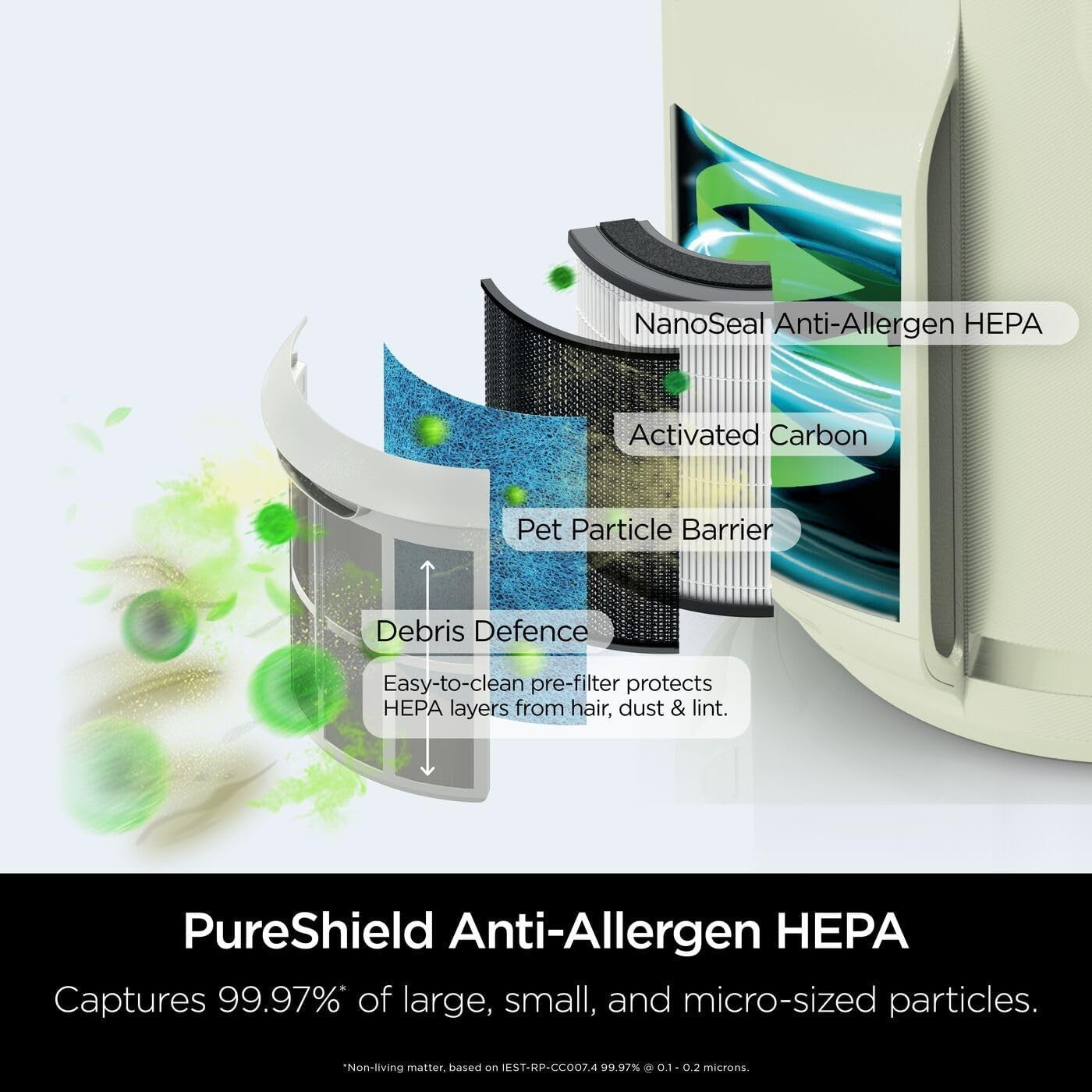Quiet HEPA Air Purifier 23m² 5-Year Filter Dust Pollen Pet Dander