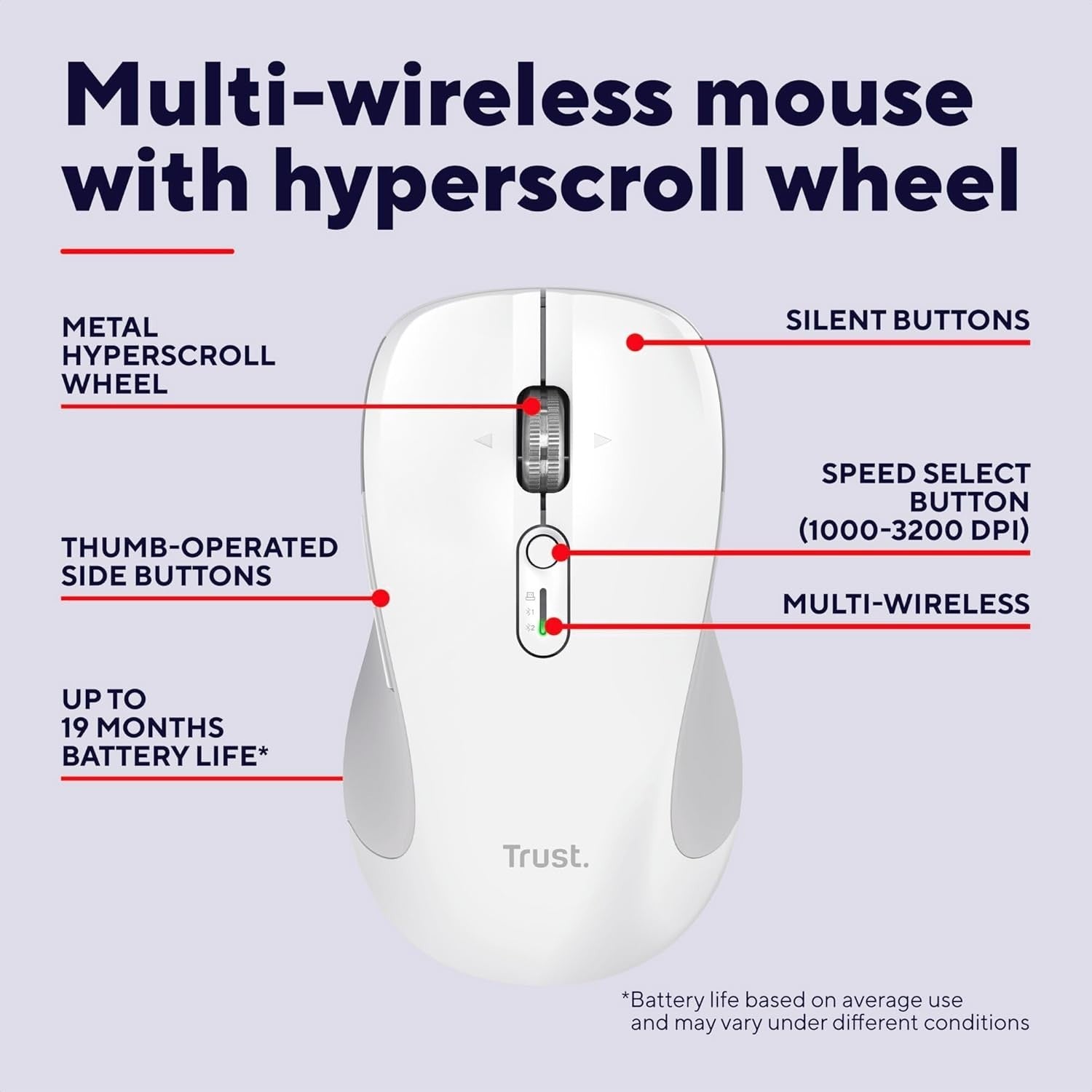 Wireless Bluetooth Mouse Hyper Scroll Silent Multi-Device White