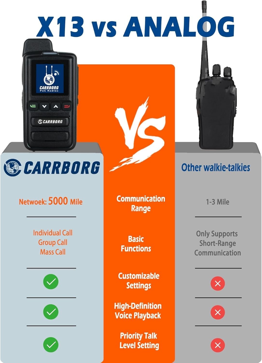 4G LTE Walkie Talkies Unlimited Range Global POC Radio 2 Pack SIM