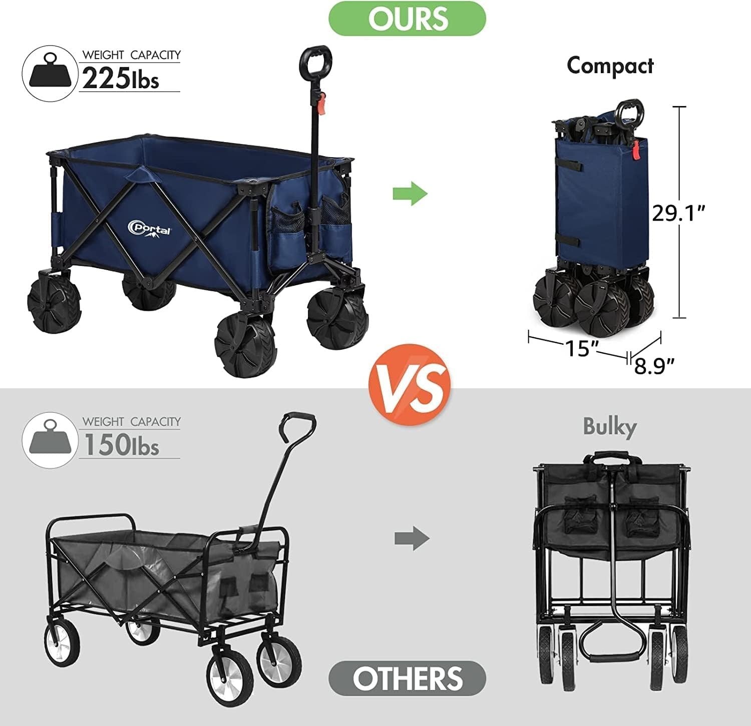 Blue Heavy Duty Beach Trolley 102kg All-Terrain Folding Wagon w/ Big Wheels