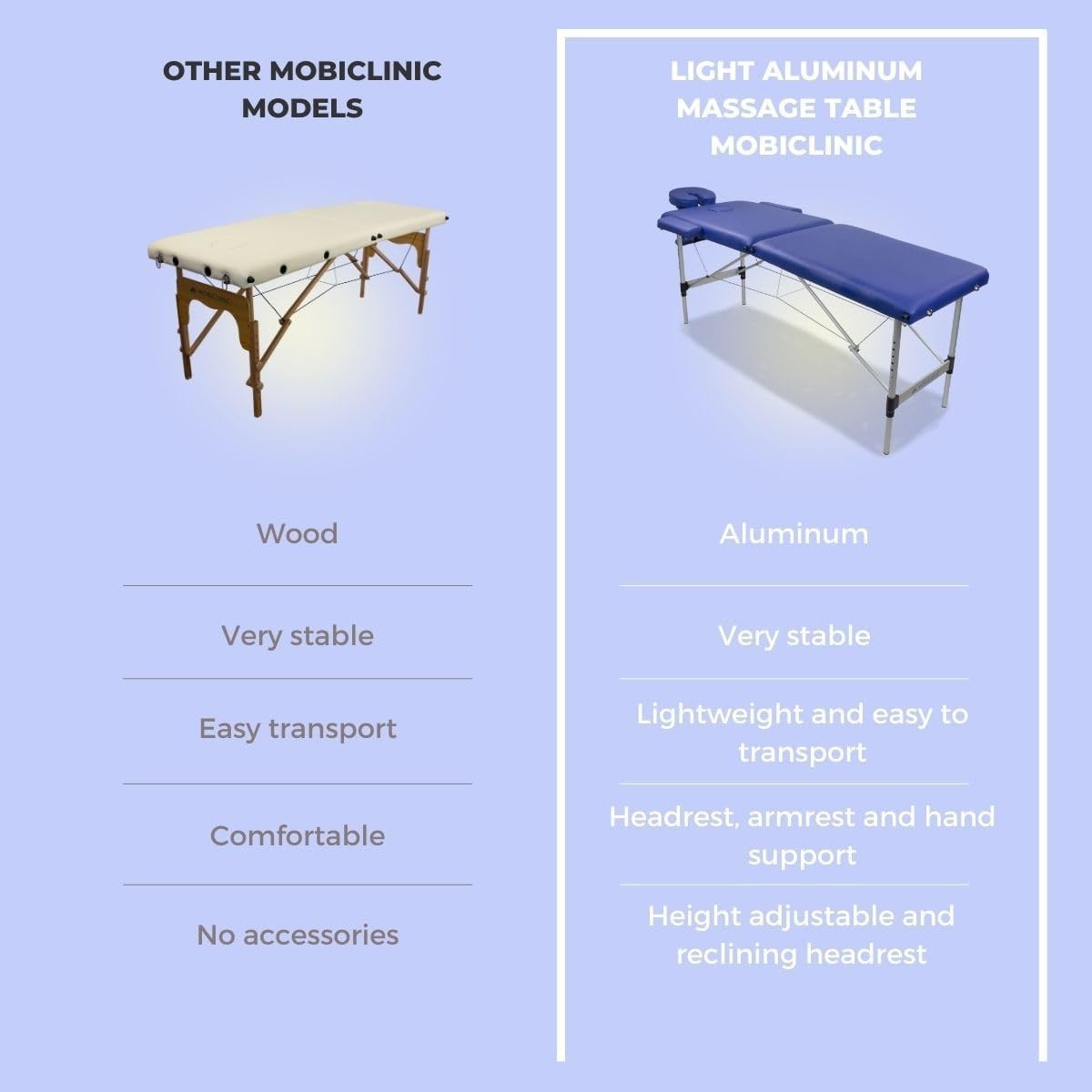 Portable Aluminium Massage Table Foldable Adjustable Spa Therapy Bed Blue