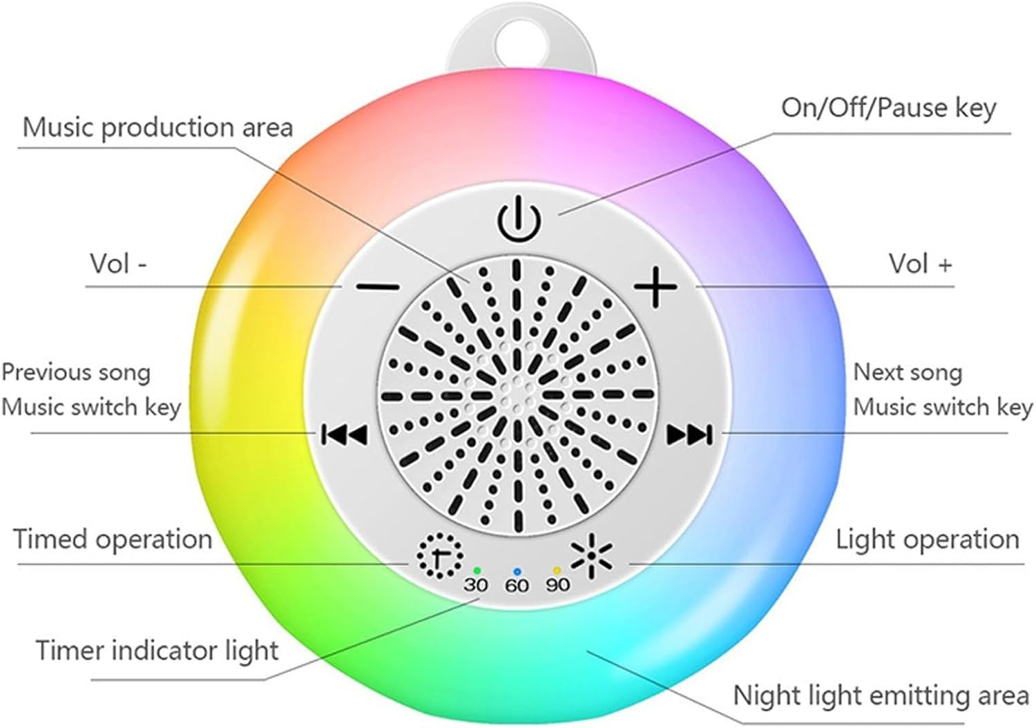 Portable White Noise Machine 22 Sounds Night Light Baby Kids Adults Sleep