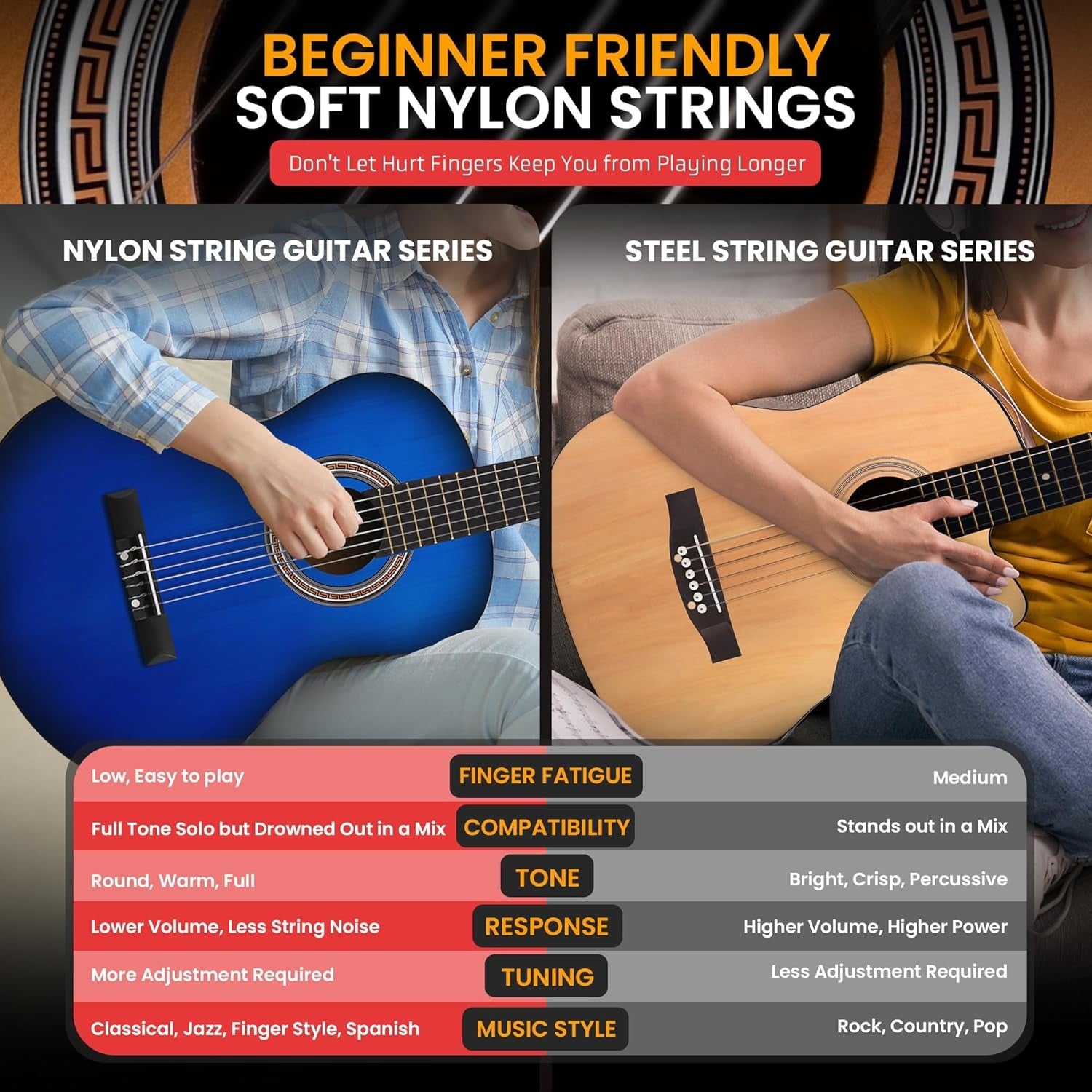 Junior Acoustic Guitar 3/4 Size 36in Nylon String Starter Kit Blue