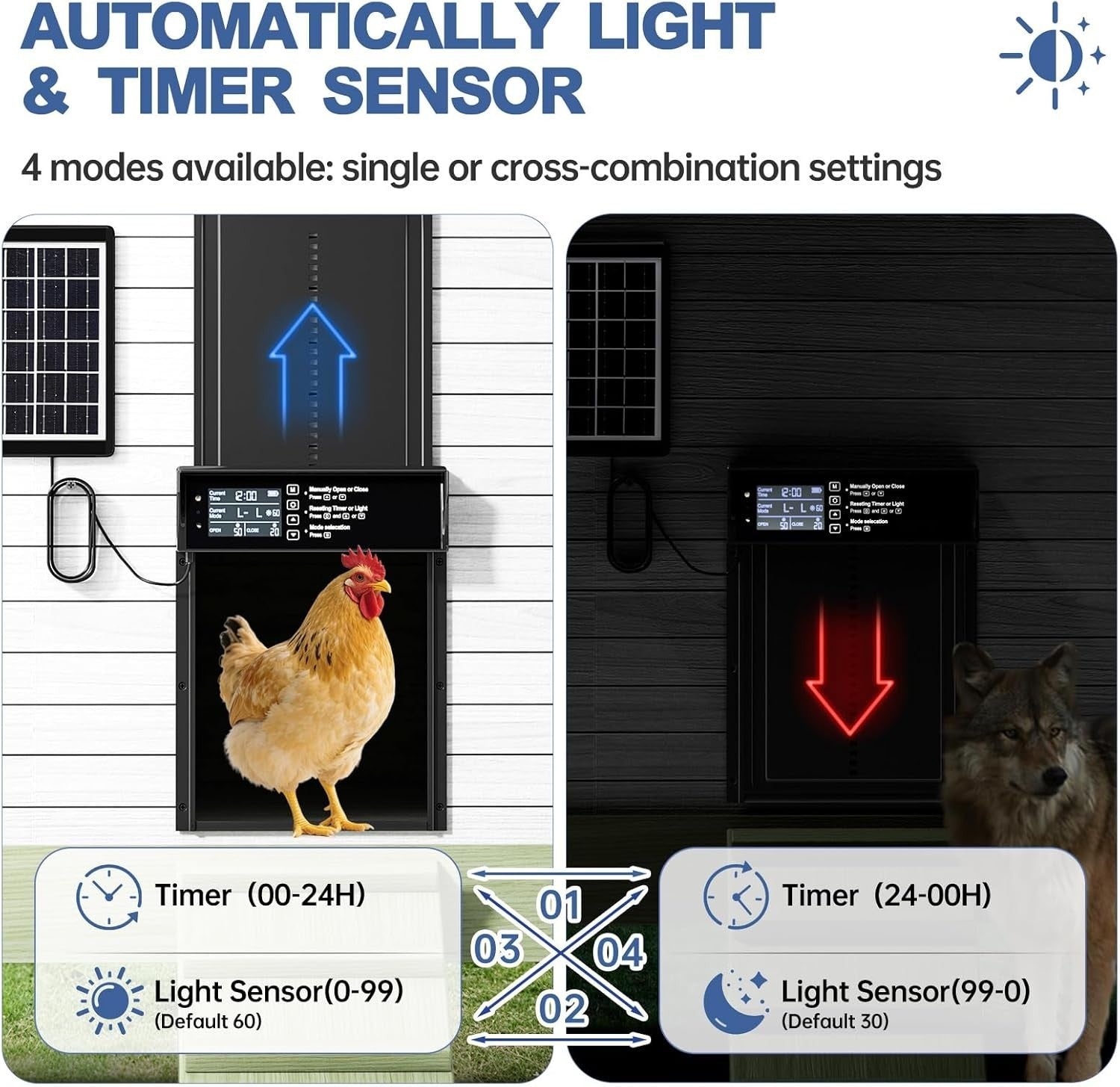 Solar Automatic Chicken Coop Door Timer Light Sensor Remote