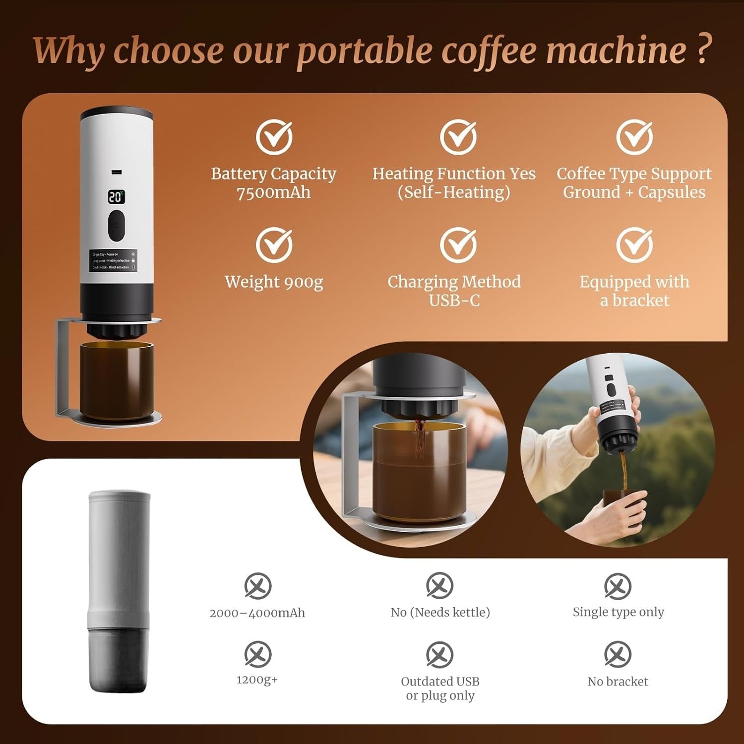Self-Heating Portable Coffee Maker 20-Bar | Rechargeable Travel Espresso Machine