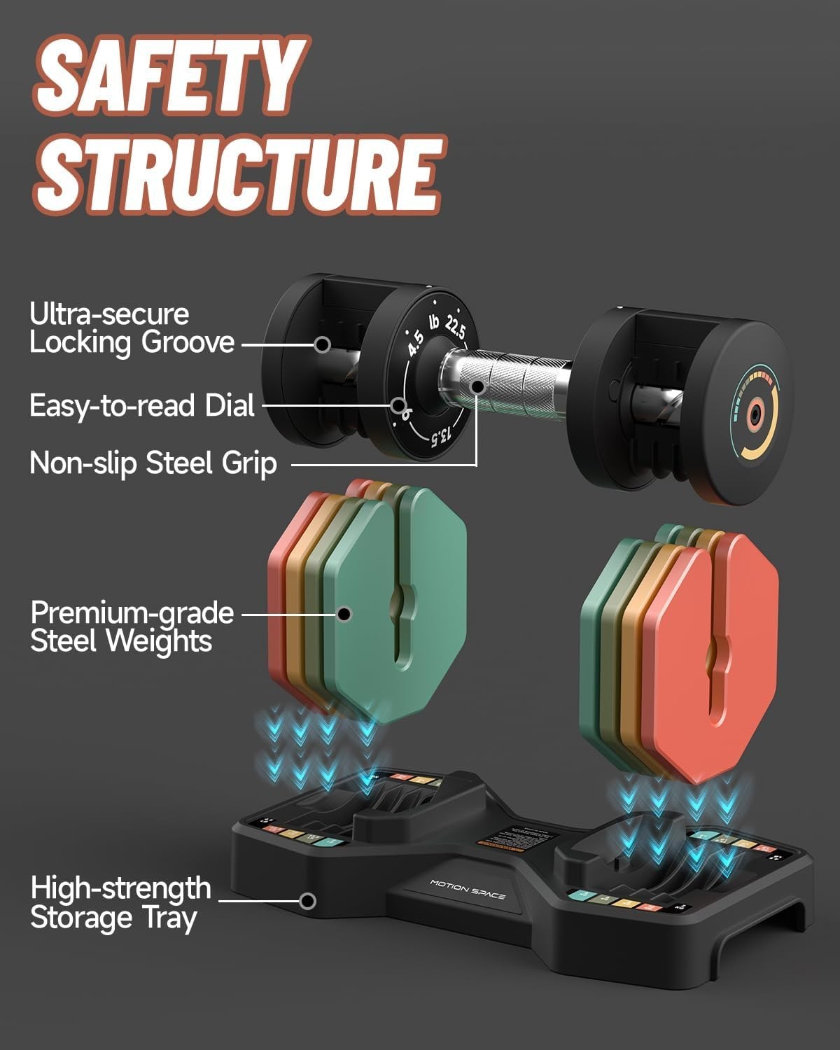 5-in-1 Quick Dial Adjustable Dumbbells Pair 4.5–22.5LB Non-Slip Home Gym