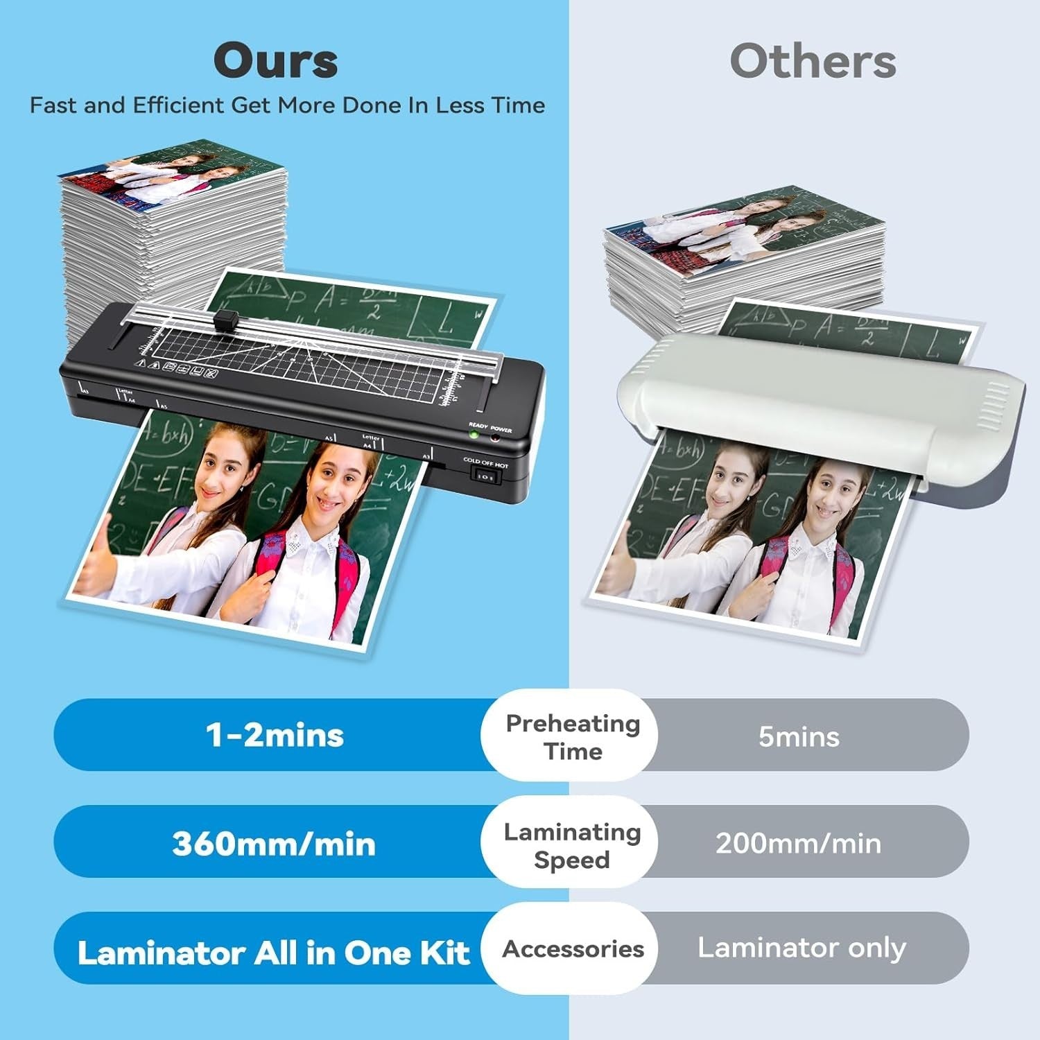 A3 Laminator 13 Inch Fast 60s Warm Up Hot Cold Built-In Trimmer