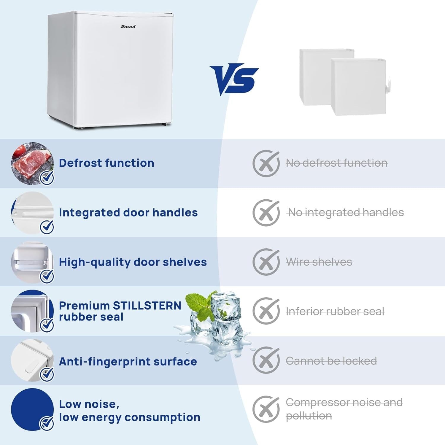 48L Mini Fridge Table Top Quiet Drinks Cooler Reversible Door White