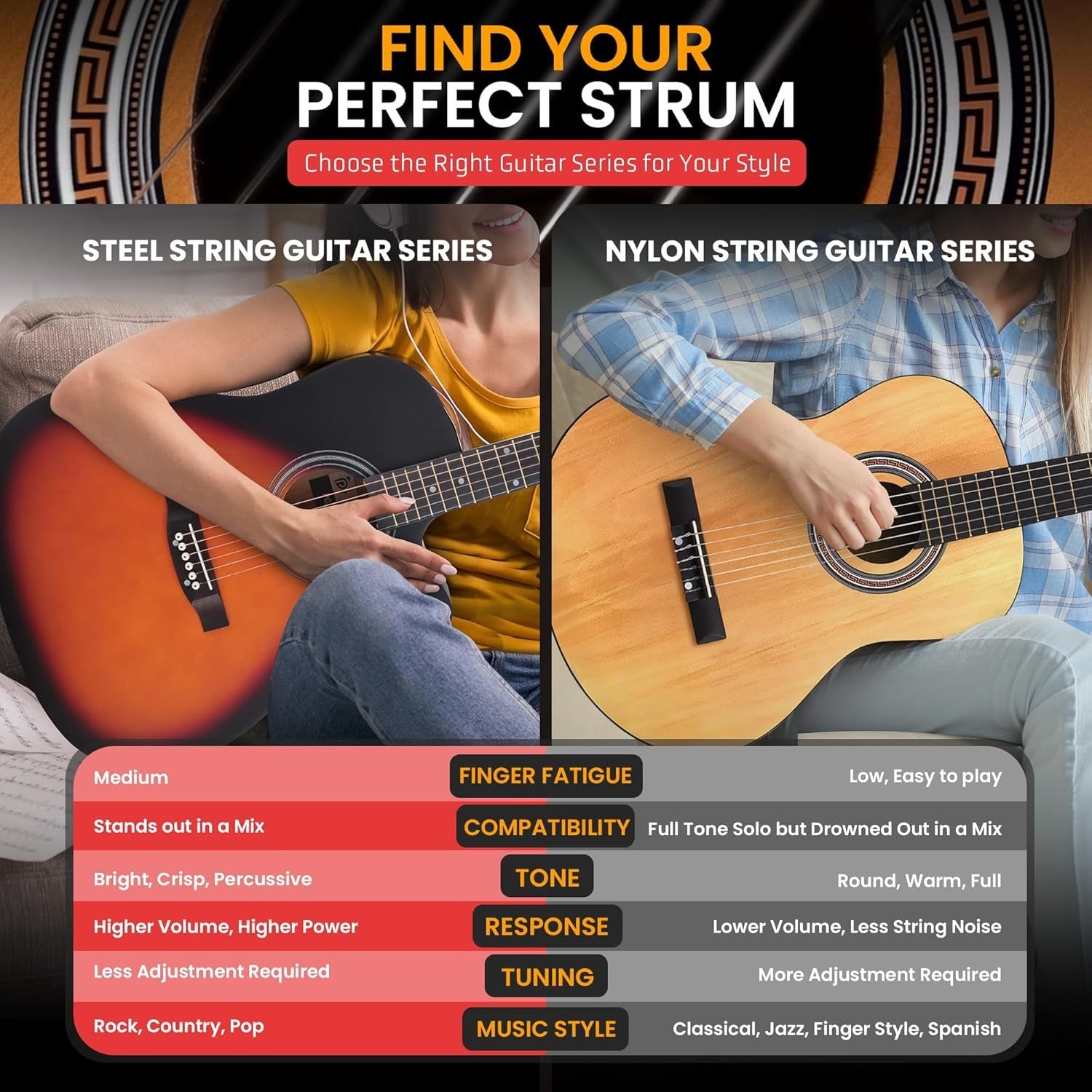 Full Size 41in Acoustic Guitar Cutaway Starter Sunburst