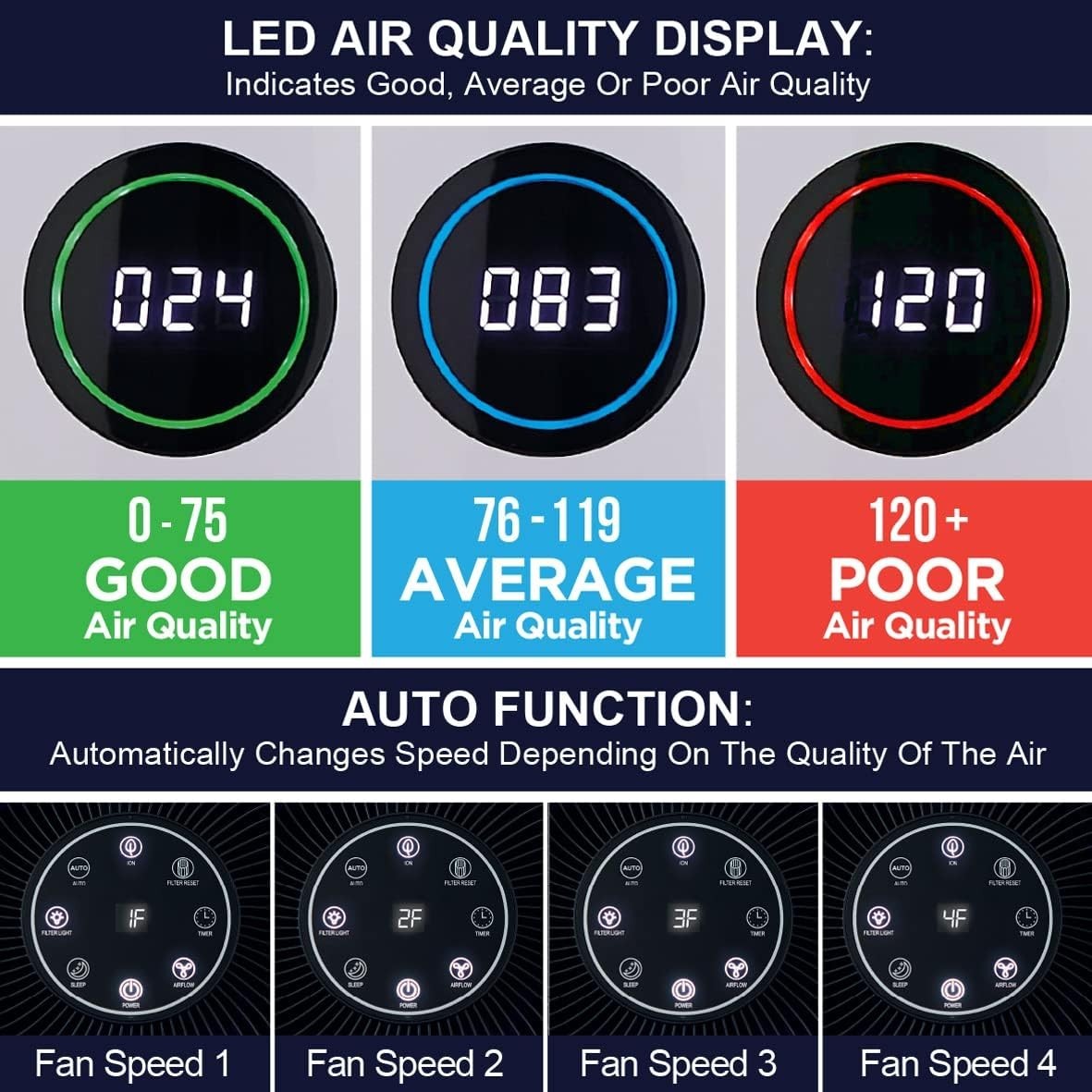 HEPA Air Purifier Carbon Filter PM2.5 Sensor Quiet Sleep Mode Timer