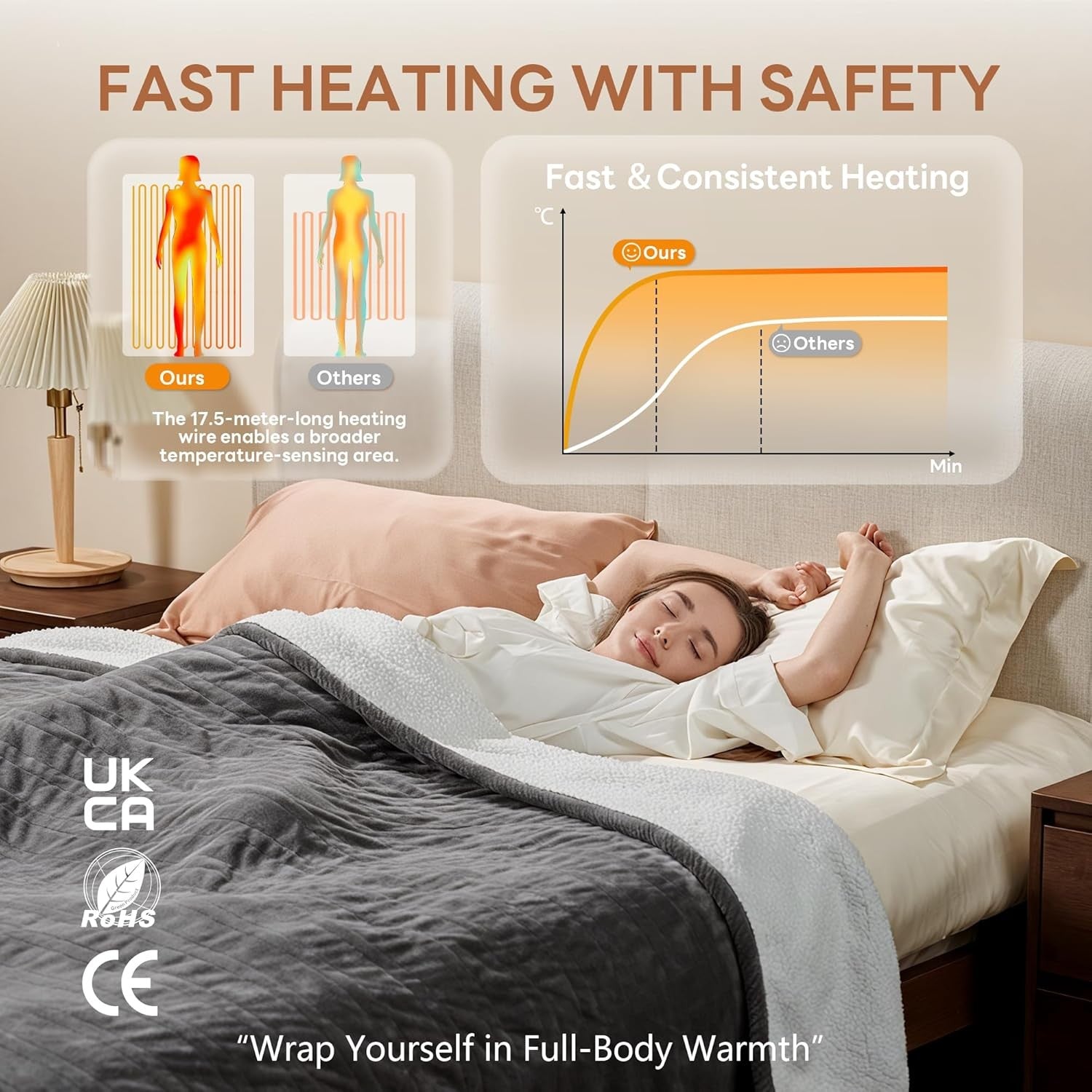 Electric Heated Throw Blanket Grey Flannel Fleece 160x120cm 6 Heat Timer