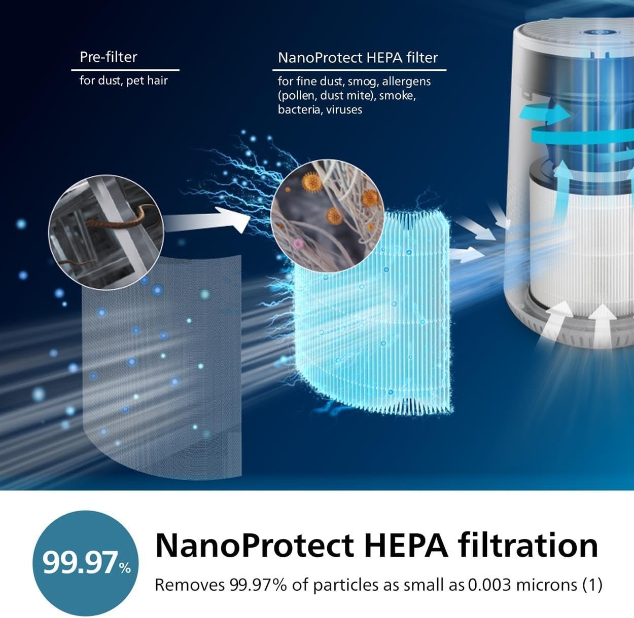 Ultra Quiet Air Purifier 44m² HEPA 99.97% Allergy Relief App Control