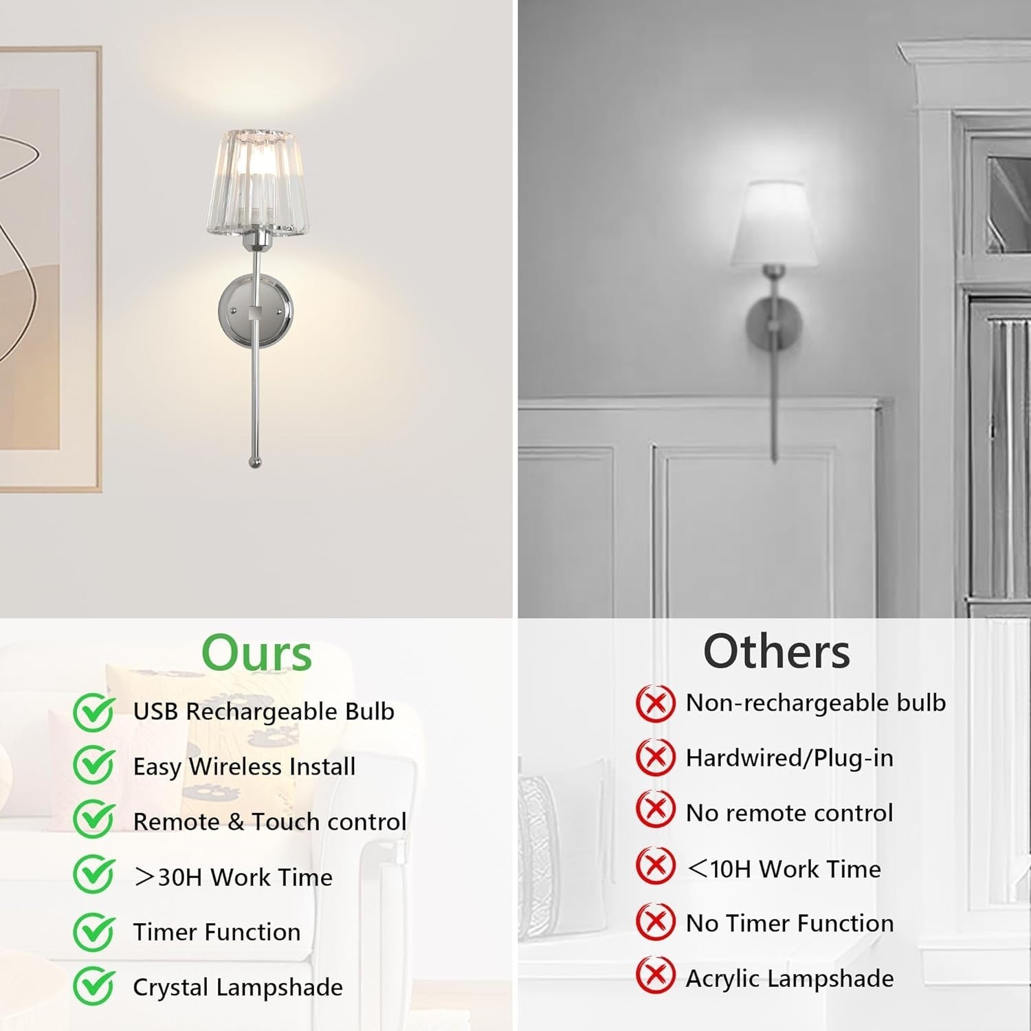 Wireless Rechargeable Wall Lights 2-Pack, Remote Control, USB Charging