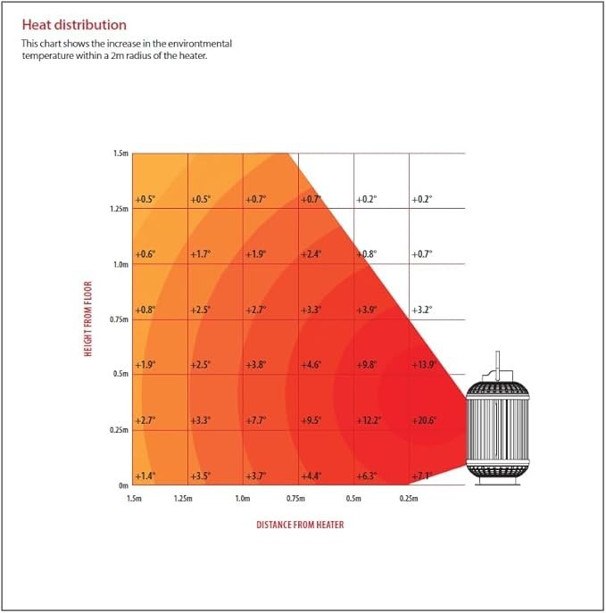 Outdoor Electric Patio Heater Lantern – 2 Heat Settings, Safety Tilt