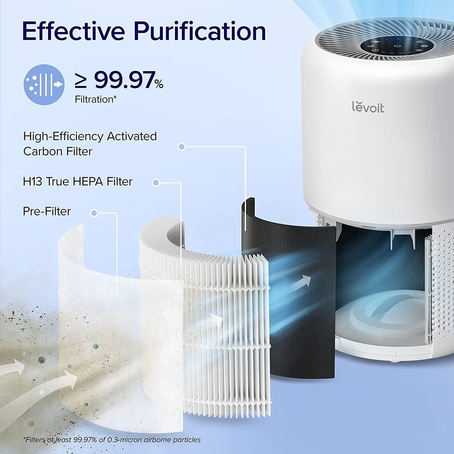 H13 HEPA Air Purifier Bedroom Home Quiet Carbon Filter 3 Speed