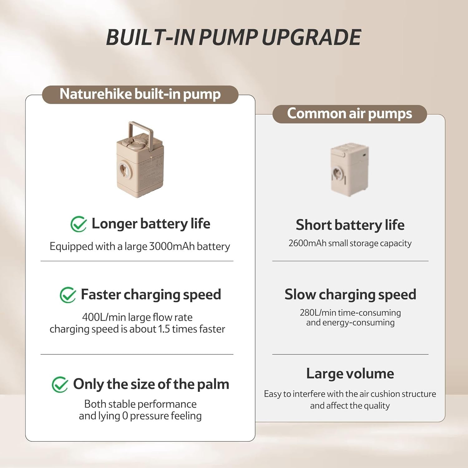 Double Inflatable Air Mattress with Built-In Rechargeable Pump – Camping & Guest
