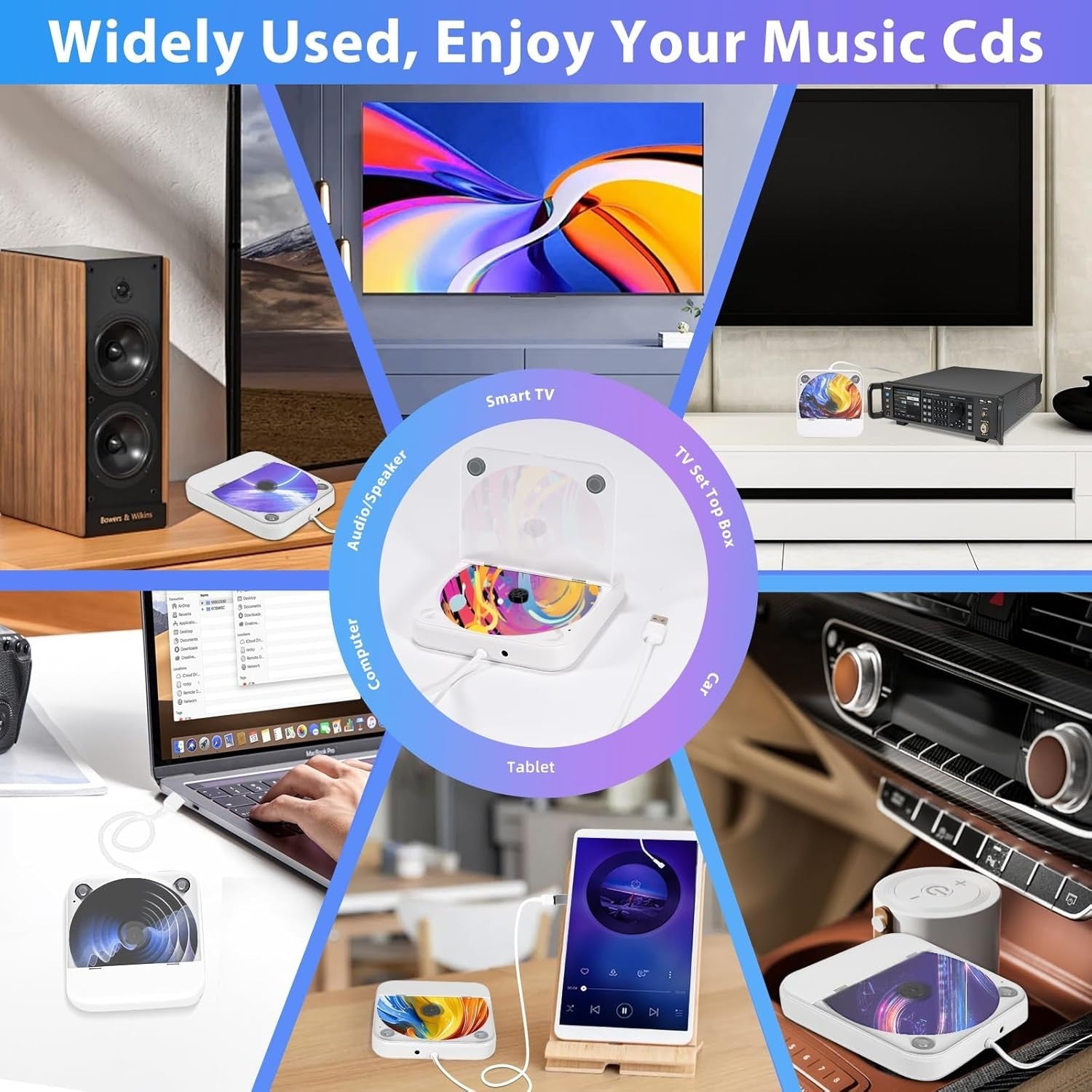 Car USB CD Player Portable Plug & Play AUX Remote Anti Vibration White