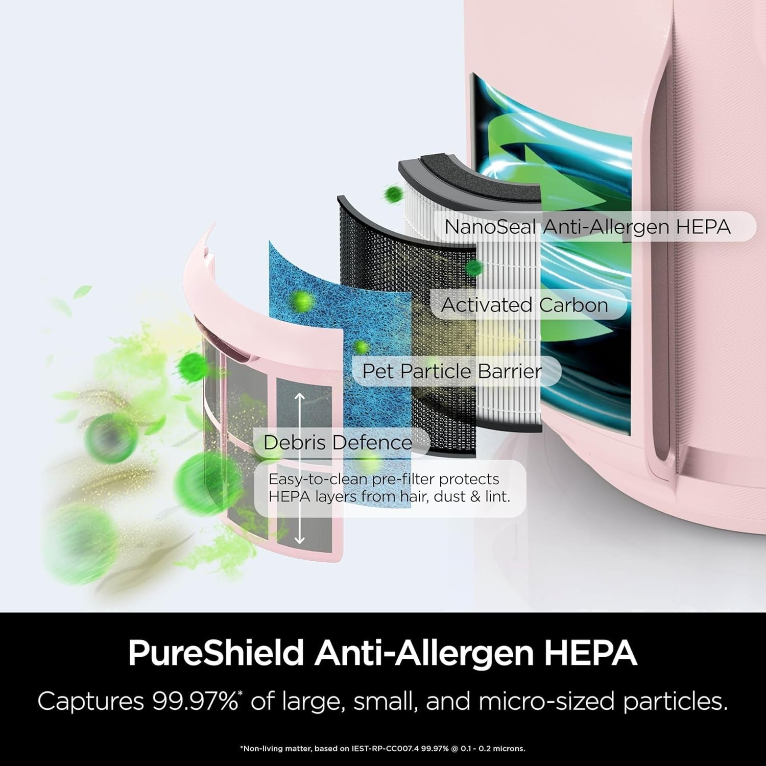 Compact HEPA Air Purifier 23m² Quiet Auto Sensor 5-Year Filter Allergy