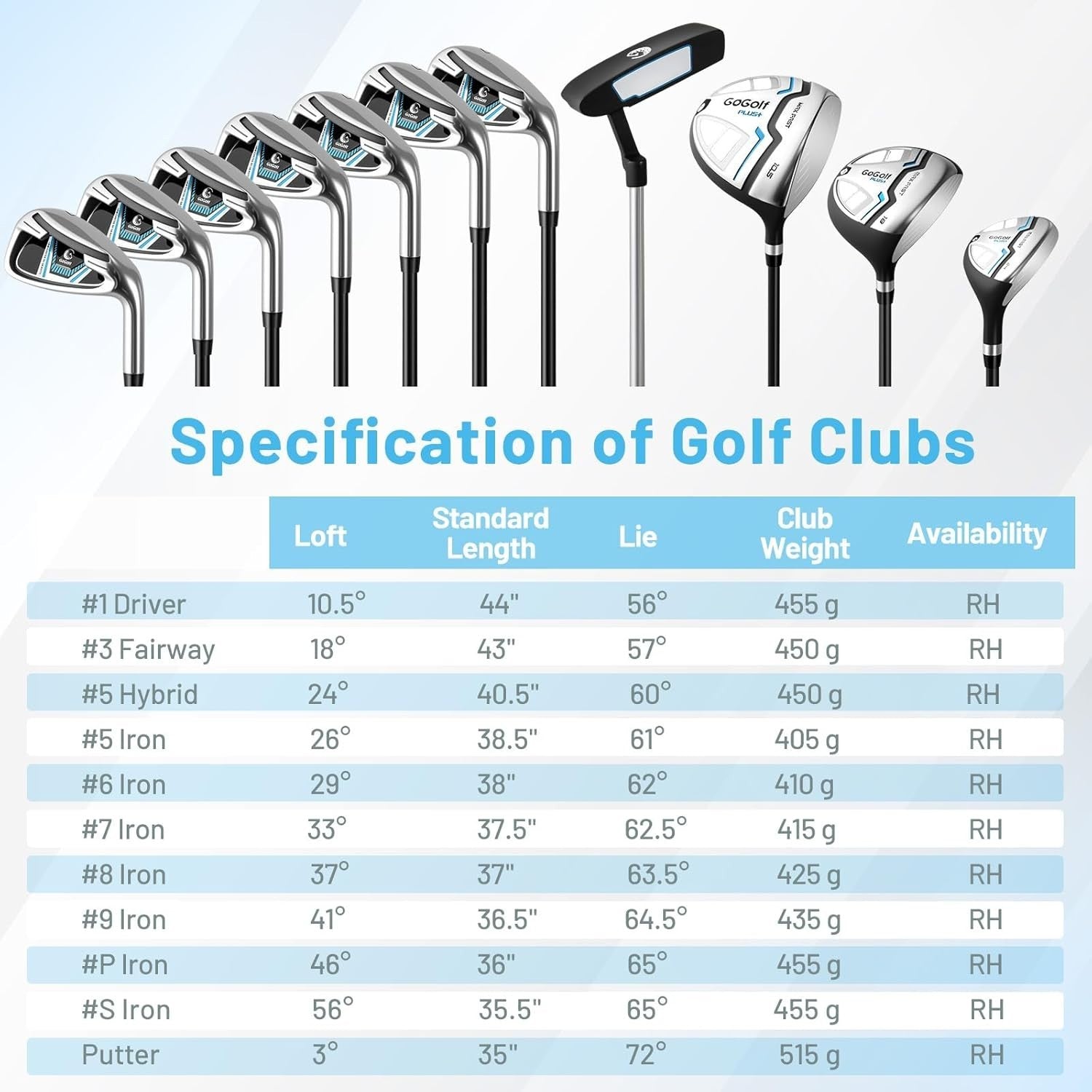 Mens Right Hand Golf Club Set 12pc 460cc Driver Irons Hybrid Stand Bag