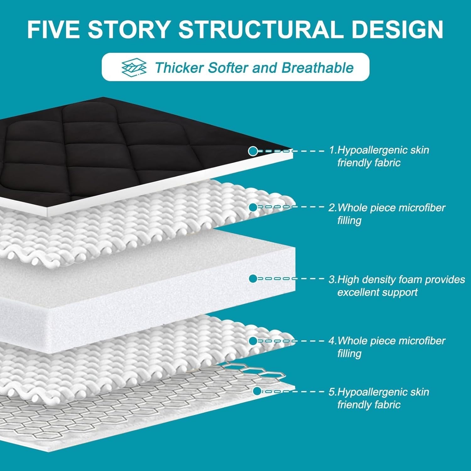 King Floor Futon Mattress 5-Layer Roll-Up Tatami Bed Camping Guest