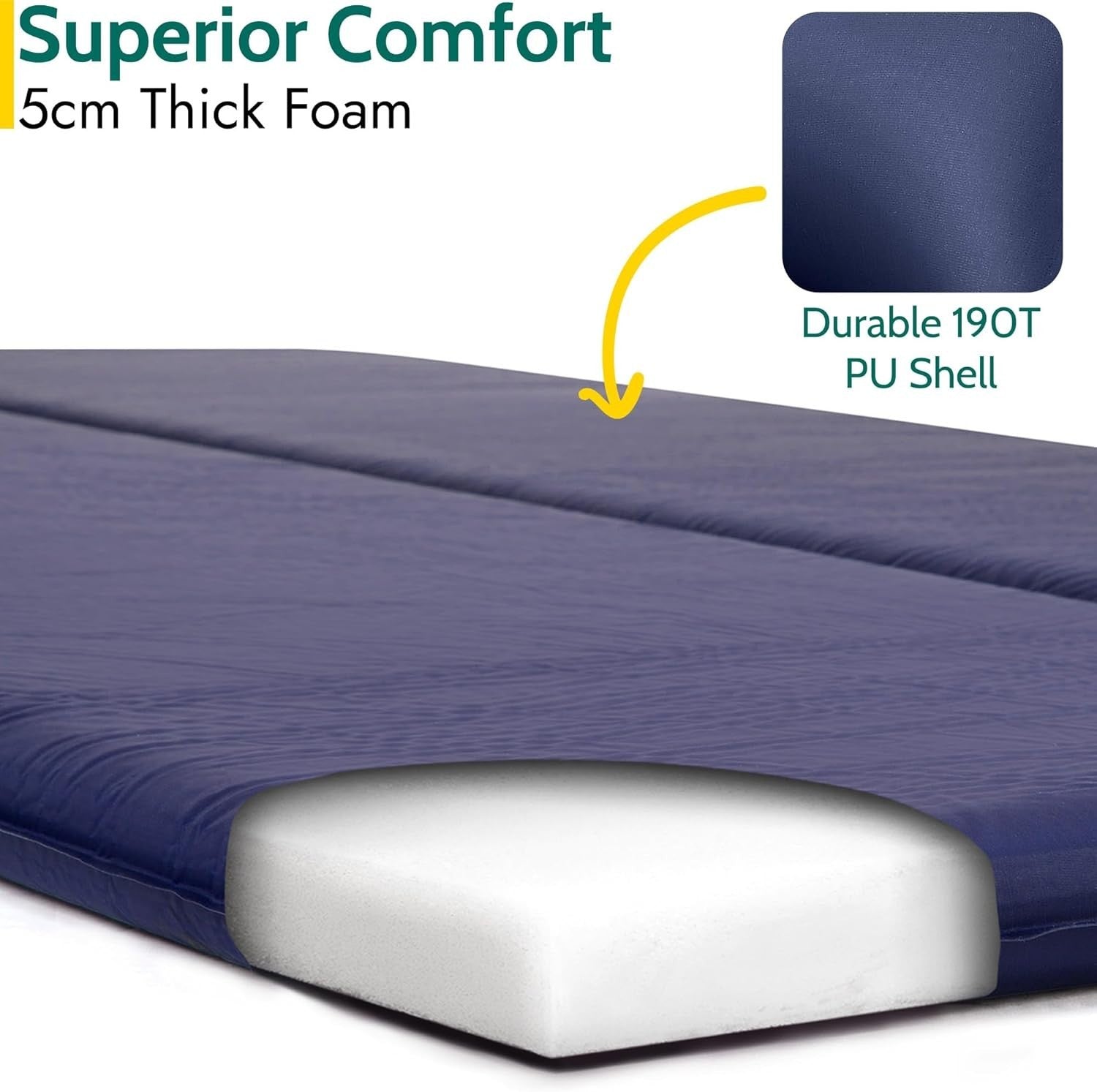 Double Self-Inflating Camping Mat – Thick 5cm Travel Sleeping Mattress