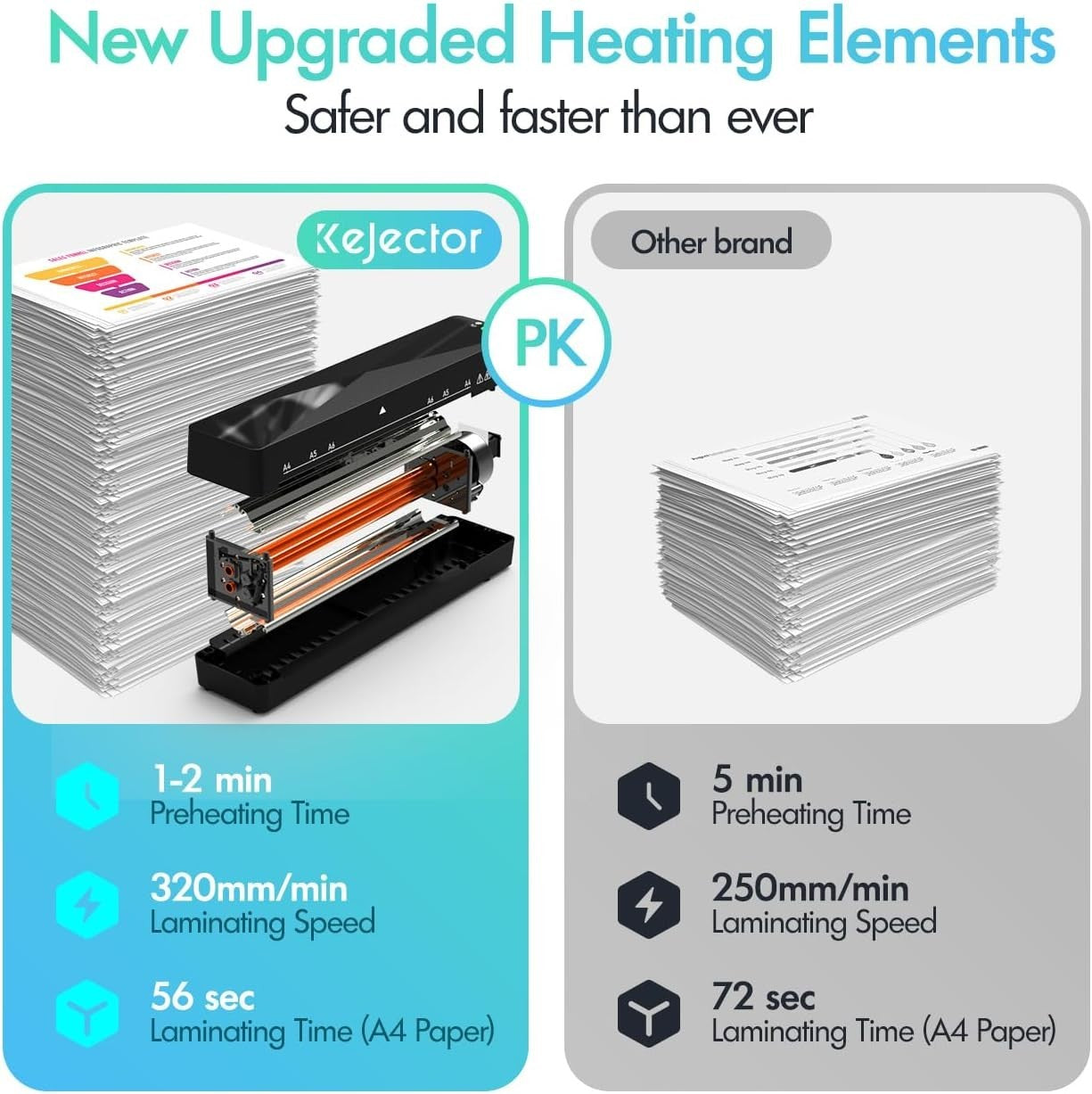 A4 Laminator Hot Cold Compact Anti Jam Fast Preheat + 9 Pouches