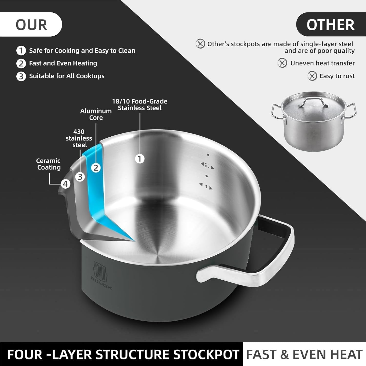6Pcs Shadow Grey Stainless Steel Cookware Pot Set with Glass Lids Induction Safe