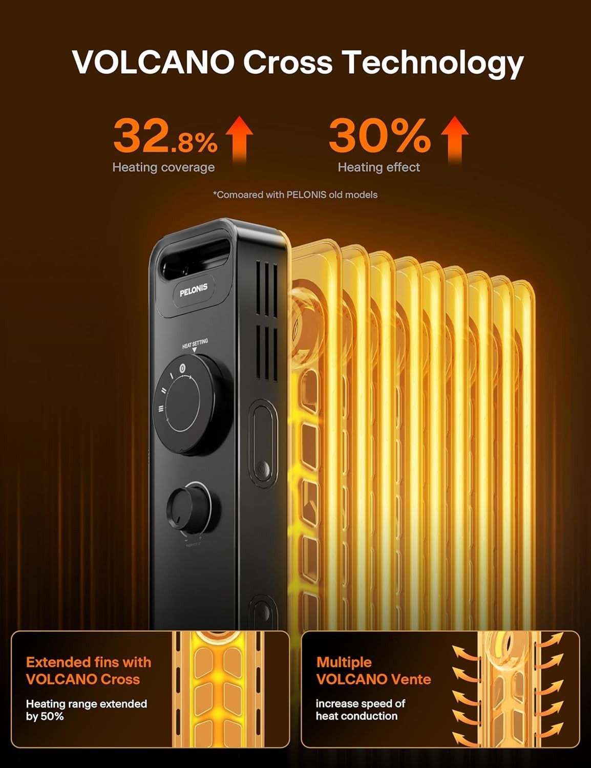 Oil Filled Electric Radiator 3 Heat Settings Adjustable Thermostat 2.3kW