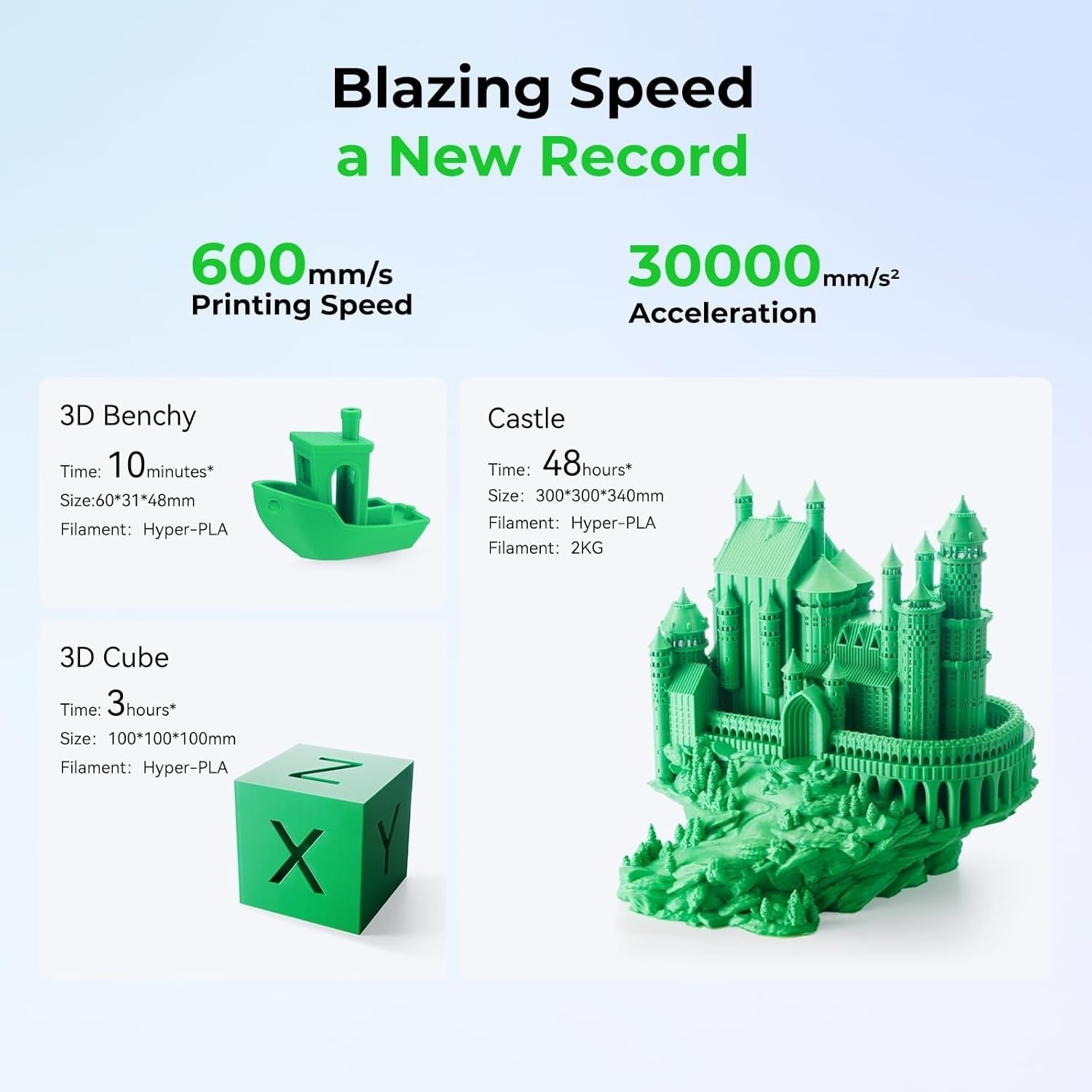 High Speed Multicolor 3D Printer 600mm/s Dual AI Cameras Large Build