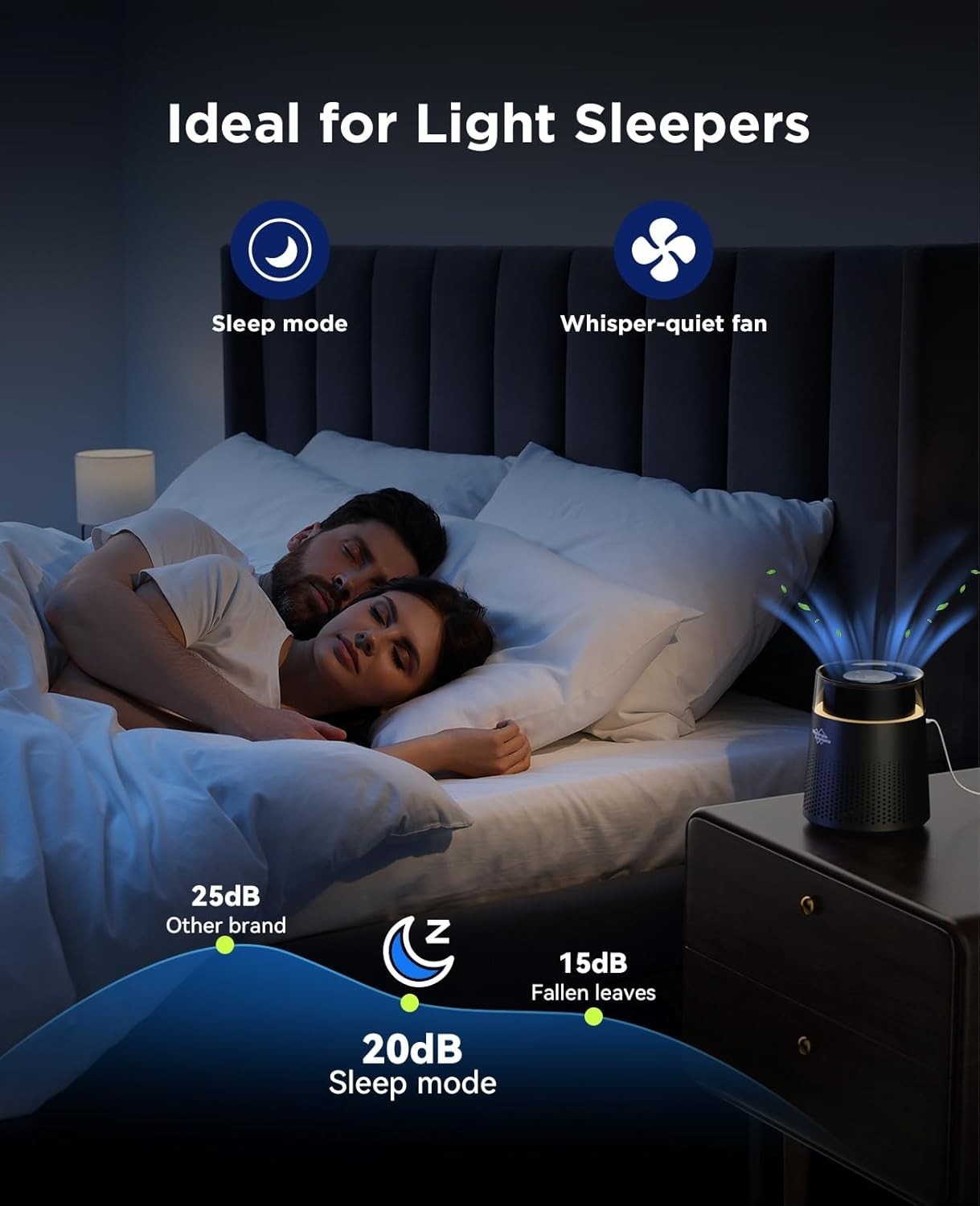 Mini H13 HEPA Air Purifier Desktop Bedroom 20dB Quiet Night Light