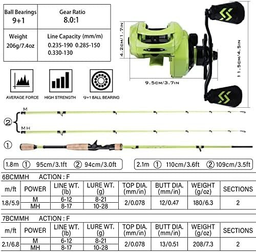 8.0:1 Baitcaster Rod Reel Combo 2.1m Carbon Fibre M/MH